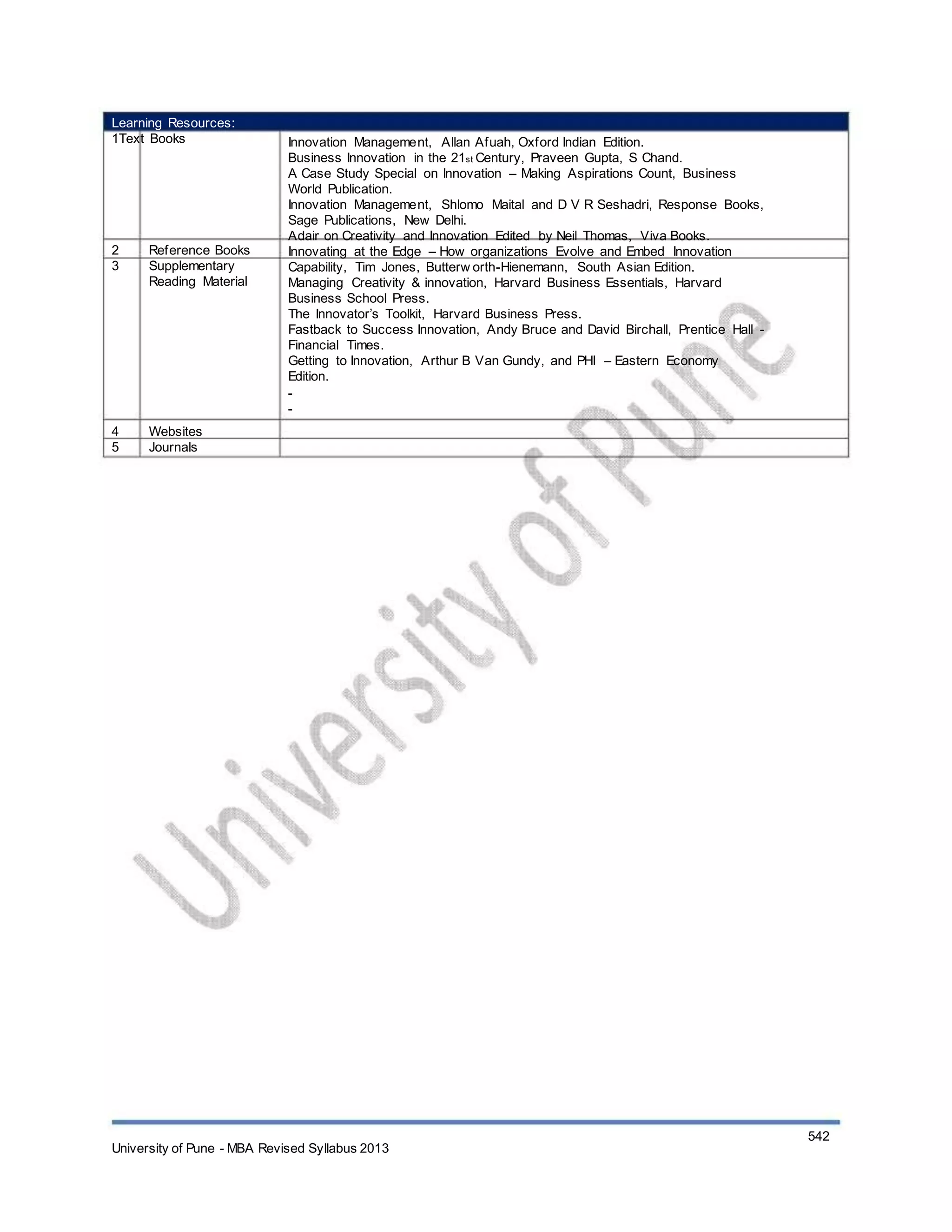 Learning Resources:
1Text Books
2
3
Reference Books
Supplementary
Reading Material
4
5
Websites
Journals
Innovation Management, Allan Afuah, Oxford Indian Edition.
Business Innovation in the 21st Century, Praveen Gupta, S Chand.
A Case Study Special on Innovation – Making Aspirations Count, Business
World Publication.
Innovation Management, Shlomo Maital and D V R Seshadri, Response Books,
Sage Publications, New Delhi.
Adair on Creativity and Innovation Edited by Neil Thomas, Viva Books.
Innovating at the Edge – How organizations Evolve and Embed Innovation
Capability, Tim Jones, Butterw orth-Hienemann, South Asian Edition.
Managing Creativity & innovation, Harvard Business Essentials, Harvard
Business School Press.
The Innovator’s Toolkit, Harvard Business Press.
Fastback to Success Innovation, Andy Bruce and David Birchall, Prentice Hall -
Financial Times.
Getting to Innovation, Arthur B Van Gundy, and PHI – Eastern Economy
Edition.
-
-
University of Pune - MBA Revised Syllabus 2013
542
 