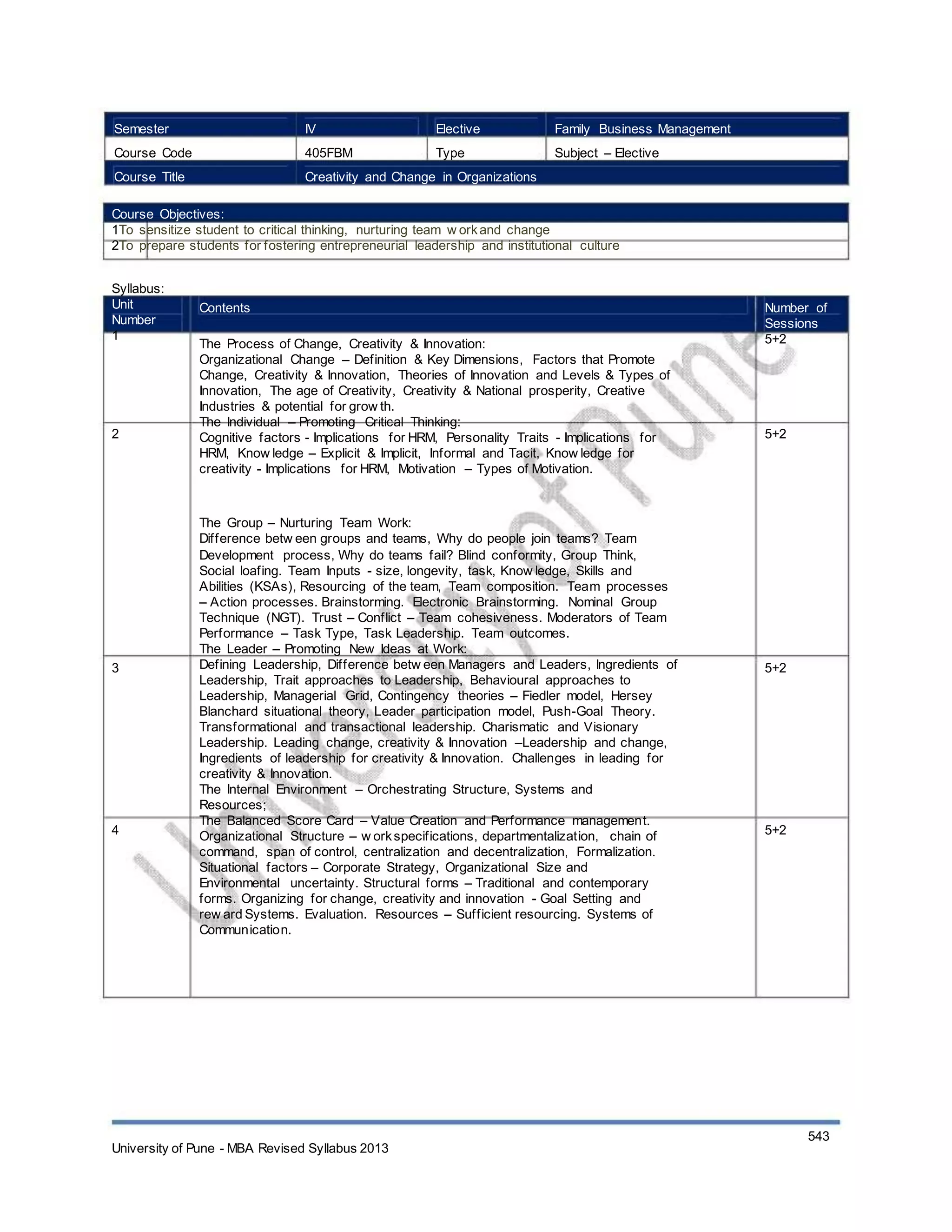 Semester
Course Code
Course Title
IV
405FBM
Elective
Type
Family Business Management
Subject – Elective
Creativity and Change in Organizations
Course Objectives:
1To sensitize student to critical thinking, nurturing team w orkand change
2To prepare students for fostering entrepreneurial leadership and institutional culture
Syllabus:
Unit
Number
1
Contents
The Process of Change, Creativity & Innovation:
Organizational Change – Definition & Key Dimensions, Factors that Promote
Change, Creativity & Innovation, Theories of Innovation and Levels & Types of
Innovation, The age of Creativity, Creativity & National prosperity, Creative
Industries & potential for grow th.
The Individual – Promoting Critical Thinking:
Cognitive factors - Implications for HRM, Personality Traits - Implications for
HRM, Know ledge – Explicit & Implicit, Informal and Tacit, Know ledge for
creativity - Implications for HRM, Motivation – Types of Motivation.
The Group – Nurturing Team Work:
Difference betw een groups and teams, Why do people join teams? Team
Development process, Why do teams fail? Blind conformity, Group Think,
Social loafing. Team Inputs - size, longevity, task, Know ledge, Skills and
Abilities (KSAs), Resourcing of the team, Team composition. Team processes
– Action processes. Brainstorming. Electronic Brainstorming. Nominal Group
Technique (NGT). Trust – Conflict – Team cohesiveness. Moderators of Team
Performance – Task Type, Task Leadership. Team outcomes.
The Leader – Promoting New Ideas at Work:
Defining Leadership, Difference betw een Managers and Leaders, Ingredients of
Leadership, Trait approaches to Leadership, Behavioural approaches to
Leadership, Managerial Grid, Contingency theories – Fiedler model, Hersey
Blanchard situational theory, Leader participation model, Push-Goal Theory.
Transformational and transactional leadership. Charismatic and Visionary
Leadership. Leading change, creativity & Innovation –Leadership and change,
Ingredients of leadership for creativity & Innovation. Challenges in leading for
creativity & Innovation.
The Internal Environment – Orchestrating Structure, Systems and
Resources;
The Balanced Score Card – Value Creation and Performance management.
Organizational Structure – w orkspecifications, departmentalization, chain of
command, span of control, centralization and decentralization, Formalization.
Situational factors – Corporate Strategy, Organizational Size and
Environmental uncertainty. Structural forms – Traditional and contemporary
forms. Organizing for change, creativity and innovation - Goal Setting and
rew ard Systems. Evaluation. Resources – Sufficient resourcing. Systems of
Communication.
Number of
Sessions
5+2
2 5+2
3 5+2
4 5+2
University of Pune - MBA Revised Syllabus 2013
543
 