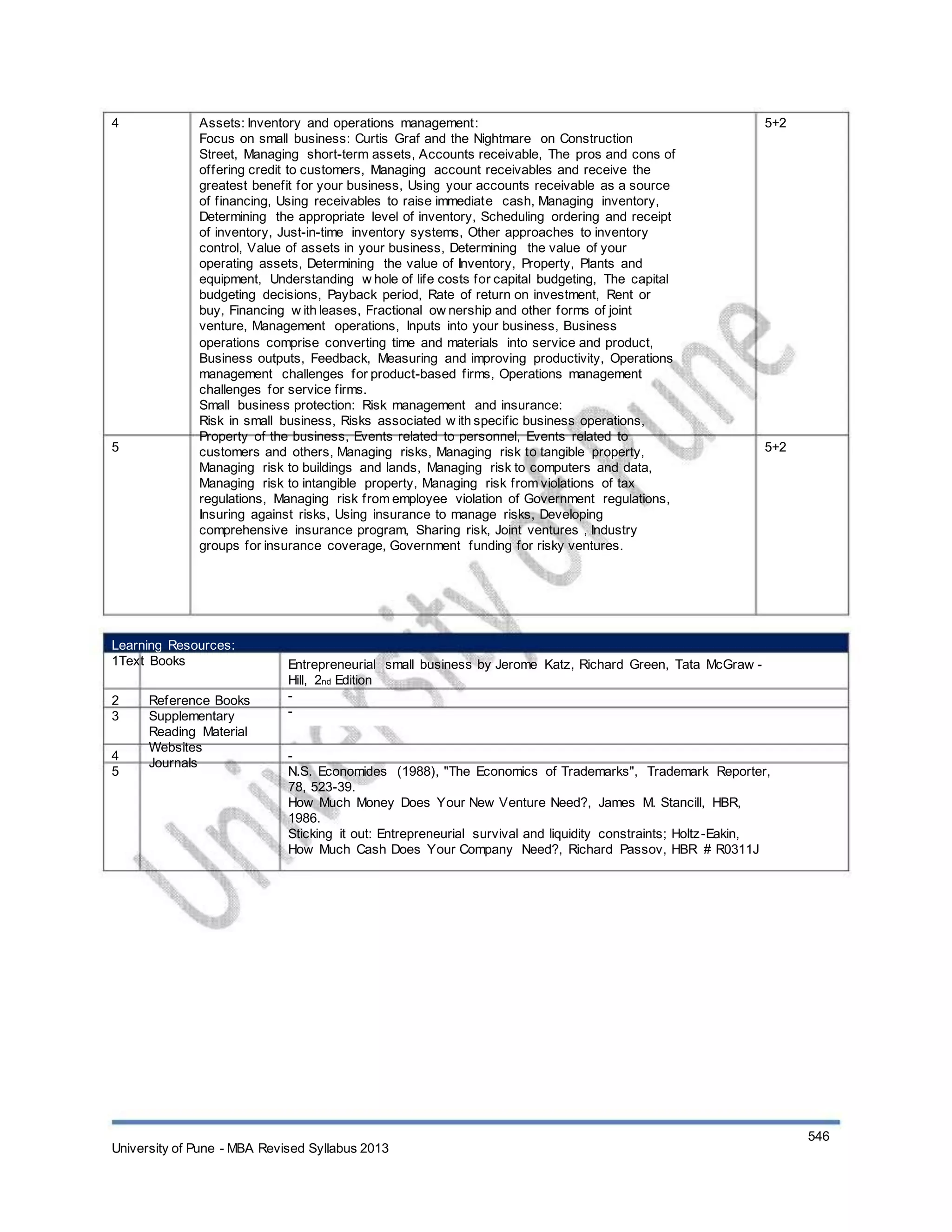 4
5
Assets: Inventory and operations management:
Focus on small business: Curtis Graf and the Nightmare on Construction
Street, Managing short-term assets, Accounts receivable, The pros and cons of
offering credit to customers, Managing account receivables and receive the
greatest benefit for your business, Using your accounts receivable as a source
of financing, Using receivables to raise immediate cash, Managing inventory,
Determining the appropriate level of inventory, Scheduling ordering and receipt
of inventory, Just-in-time inventory systems, Other approaches to inventory
control, Value of assets in your business, Determining the value of your
operating assets, Determining the value of Inventory, Property, Plants and
equipment, Understanding w hole of life costs for capital budgeting, The capital
budgeting decisions, Payback period, Rate of return on investment, Rent or
buy, Financing w ith leases, Fractional ow nership and other forms of joint
venture, Management operations, Inputs into your business, Business
operations comprise converting time and materials into service and product,
Business outputs, Feedback, Measuring and improving productivity, Operations
management challenges for product-based firms, Operations management
challenges for service firms.
Small business protection: Risk management and insurance:
Risk in small business, Risks associated w ith specific business operations,
Property of the business, Events related to personnel, Events related to
customers and others, Managing risks, Managing risk to tangible property,
Managing risk to buildings and lands, Managing risk to computers and data,
Managing risk to intangible property, Managing risk from violations of tax
regulations, Managing risk from employee violation of Government regulations,
Insuring against risks, Using insurance to manage risks, Developing
comprehensive insurance program, Sharing risk, Joint ventures , Industry
groups for insurance coverage, Government funding for risky ventures.
5+2
5+2
Learning Resources:
1Text Books
2
3
4
5
Reference Books
Supplementary
Reading Material
Websites
Journals
Entrepreneurial small business by Jerome Katz, Richard Green, Tata McGraw -
Hill, 2nd Edition
-
-
-
N.S. Economides (1988), "The Economics of Trademarks", Trademark Reporter,
78, 523-39.
How Much Money Does Your New Venture Need?, James M. Stancill, HBR,
1986.
Sticking it out: Entrepreneurial survival and liquidity constraints; Holtz-Eakin,
How Much Cash Does Your Company Need?, Richard Passov, HBR # R0311J
University of Pune - MBA Revised Syllabus 2013
546
 