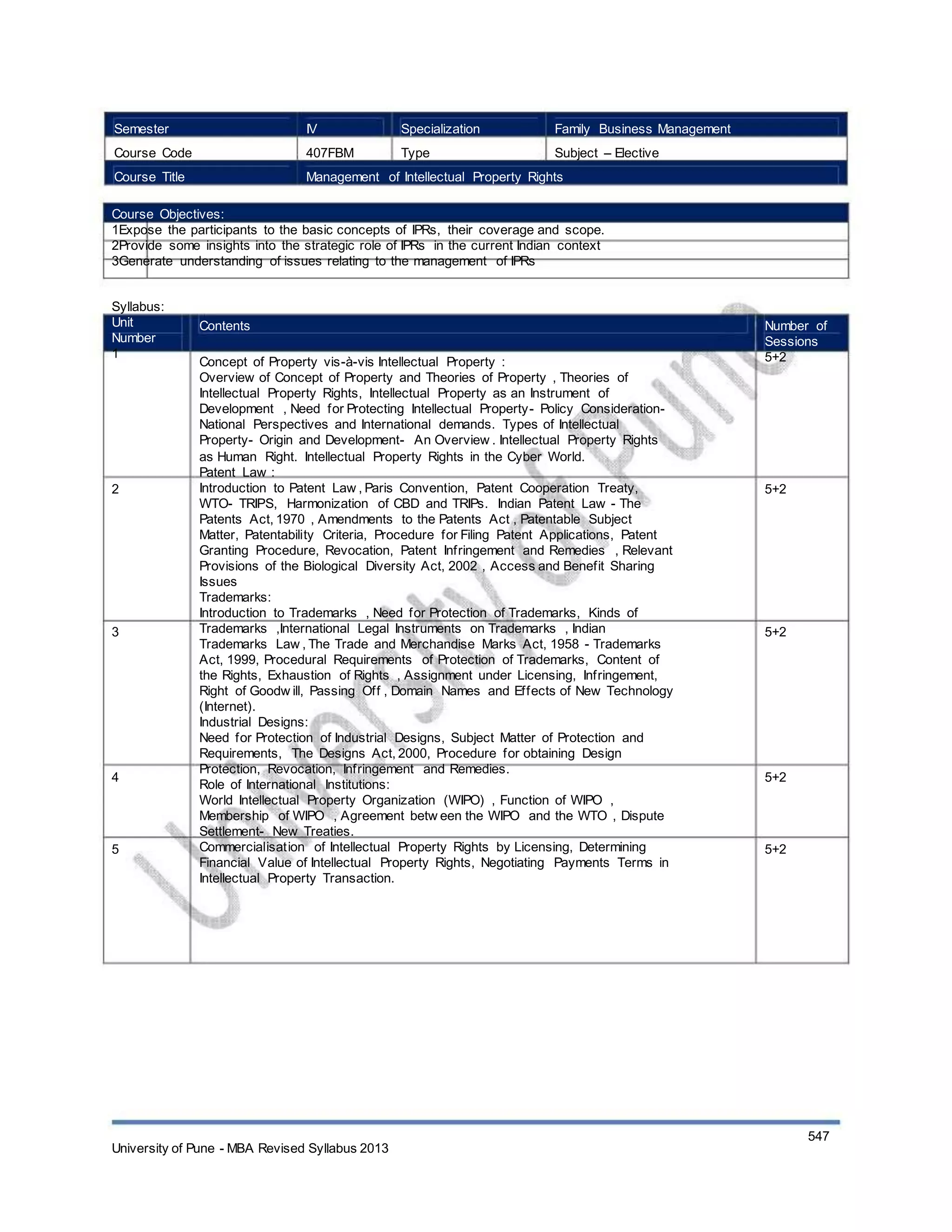 Semester
Course Code
Course Title
IV
407FBM
Specialization
Type
Family Business Management
Subject – Elective
Management of Intellectual Property Rights
Course Objectives:
1Expose the participants to the basic concepts of IPRs, their coverage and scope.
2Provide some insights into the strategic role of IPRs in the current Indian context
3Generate understanding of issues relating to the management of IPRs
Syllabus:
Unit
Number
1
Contents
Concept of Property vis-à-vis Intellectual Property :
Overview of Concept of Property and Theories of Property , Theories of
Intellectual Property Rights, Intellectual Property as an Instrument of
Development , Need for Protecting Intellectual Property- Policy Consideration-
National Perspectives and International demands. Types of Intellectual
Property- Origin and Development- An Overview . Intellectual Property Rights
as Human Right. Intellectual Property Rights in the Cyber World.
Patent Law :
Introduction to Patent Law , Paris Convention, Patent Cooperation Treaty,
WTO- TRIPS, Harmonization of CBD and TRIPs. Indian Patent Law - The
Patents Act, 1970 , Amendments to the Patents Act , Patentable Subject
Matter, Patentability Criteria, Procedure for Filing Patent Applications, Patent
Granting Procedure, Revocation, Patent Infringement and Remedies , Relevant
Provisions of the Biological Diversity Act, 2002 , Access and Benefit Sharing
Issues
Trademarks:
Introduction to Trademarks , Need for Protection of Trademarks, Kinds of
Trademarks ,International Legal Instruments on Trademarks , Indian
Trademarks Law , The Trade and Merchandise Marks Act, 1958 - Trademarks
Act, 1999, Procedural Requirements of Protection of Trademarks, Content of
the Rights, Exhaustion of Rights , Assignment under Licensing, Infringement,
Right of Goodw ill, Passing Off , Domain Names and Effects of New Technology
(Internet).
Industrial Designs:
Need for Protection of Industrial Designs, Subject Matter of Protection and
Requirements, The Designs Act, 2000, Procedure for obtaining Design
Protection, Revocation, Infringement and Remedies.
Role of International Institutions:
World Intellectual Property Organization (WIPO) , Function of WIPO ,
Membership of WIPO , Agreement betw een the WIPO and the WTO , Dispute
Settlement- New Treaties.
Commercialisation of Intellectual Property Rights by Licensing, Determining
Financial Value of Intellectual Property Rights, Negotiating Payments Terms in
Intellectual Property Transaction.
Number of
Sessions
5+2
2 5+2
3 5+2
4 5+2
5 5+2
University of Pune - MBA Revised Syllabus 2013
547
 