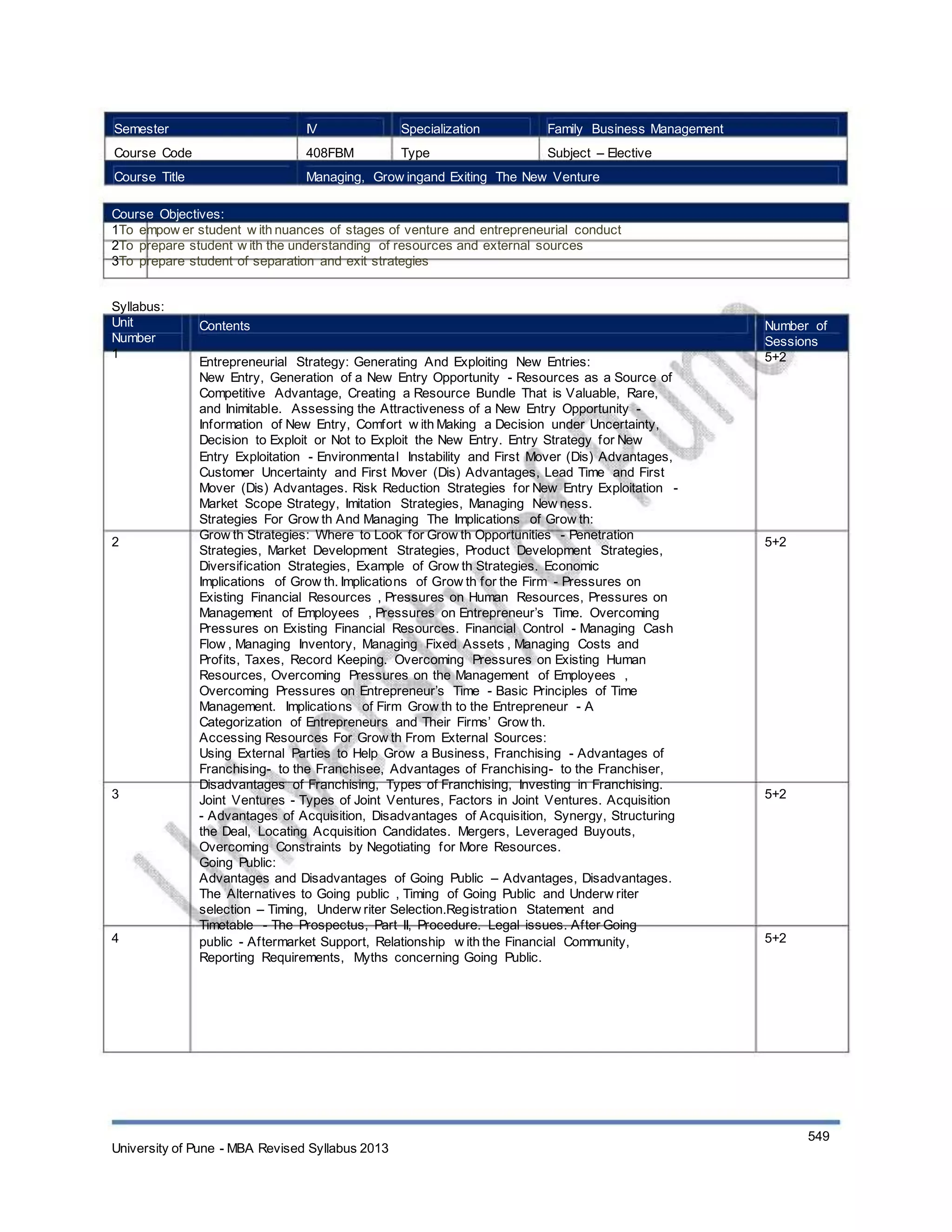 Semester
Course Code
Course Title
IV
408FBM
Specialization
Type
Family Business Management
Subject – Elective
Managing, Grow ingand Exiting The New Venture
Course Objectives:
1To empow er student w ith nuances of stages of venture and entrepreneurial conduct
2To prepare student w ith the understanding of resources and external sources
3To prepare student of separation and exit strategies
Syllabus:
Unit
Number
1
Contents
Entrepreneurial Strategy: Generating And Exploiting New Entries:
New Entry, Generation of a New Entry Opportunity - Resources as a Source of
Competitive Advantage, Creating a Resource Bundle That is Valuable, Rare,
and Inimitable. Assessing the Attractiveness of a New Entry Opportunity -
Information of New Entry, Comfort w ith Making a Decision under Uncertainty,
Decision to Exploit or Not to Exploit the New Entry. Entry Strategy for New
Entry Exploitation - Environmental Instability and First Mover (Dis) Advantages,
Customer Uncertainty and First Mover (Dis) Advantages, Lead Time and First
Mover (Dis) Advantages. Risk Reduction Strategies for New Entry Exploitation -
Market Scope Strategy, Imitation Strategies, Managing New ness.
Strategies For Grow th And Managing The Implications of Grow th:
Grow th Strategies: Where to Look for Grow th Opportunities - Penetration
Strategies, Market Development Strategies, Product Development Strategies,
Diversification Strategies, Example of Grow th Strategies. Economic
Implications of Grow th. Implications of Grow th for the Firm - Pressures on
Existing Financial Resources , Pressures on Human Resources, Pressures on
Management of Employees , Pressures on Entrepreneur’s Time. Overcoming
Pressures on Existing Financial Resources. Financial Control - Managing Cash
Flow , Managing Inventory, Managing Fixed Assets , Managing Costs and
Profits, Taxes, Record Keeping. Overcoming Pressures on Existing Human
Resources, Overcoming Pressures on the Management of Employees ,
Overcoming Pressures on Entrepreneur’s Time - Basic Principles of Time
Management. Implications of Firm Grow th to the Entrepreneur - A
Categorization of Entrepreneurs and Their Firms’ Grow th.
Accessing Resources For Grow th From External Sources:
Using External Parties to Help Grow a Business, Franchising - Advantages of
Franchising- to the Franchisee, Advantages of Franchising- to the Franchiser,
Disadvantages of Franchising, Types of Franchising, Investing in Franchising.
Joint Ventures - Types of Joint Ventures, Factors in Joint Ventures. Acquisition
- Advantages of Acquisition, Disadvantages of Acquisition, Synergy, Structuring
the Deal, Locating Acquisition Candidates. Mergers, Leveraged Buyouts,
Overcoming Constraints by Negotiating for More Resources.
Going Public:
Advantages and Disadvantages of Going Public – Advantages, Disadvantages.
The Alternatives to Going public , Timing of Going Public and Underw riter
selection – Timing, Underw riter Selection.Registration Statement and
Timetable - The Prospectus, Part II, Procedure. Legal issues. After Going
public - Aftermarket Support, Relationship w ith the Financial Community,
Reporting Requirements, Myths concerning Going Public.
Number of
Sessions
5+2
2 5+2
3 5+2
4 5+2
University of Pune - MBA Revised Syllabus 2013
549
 