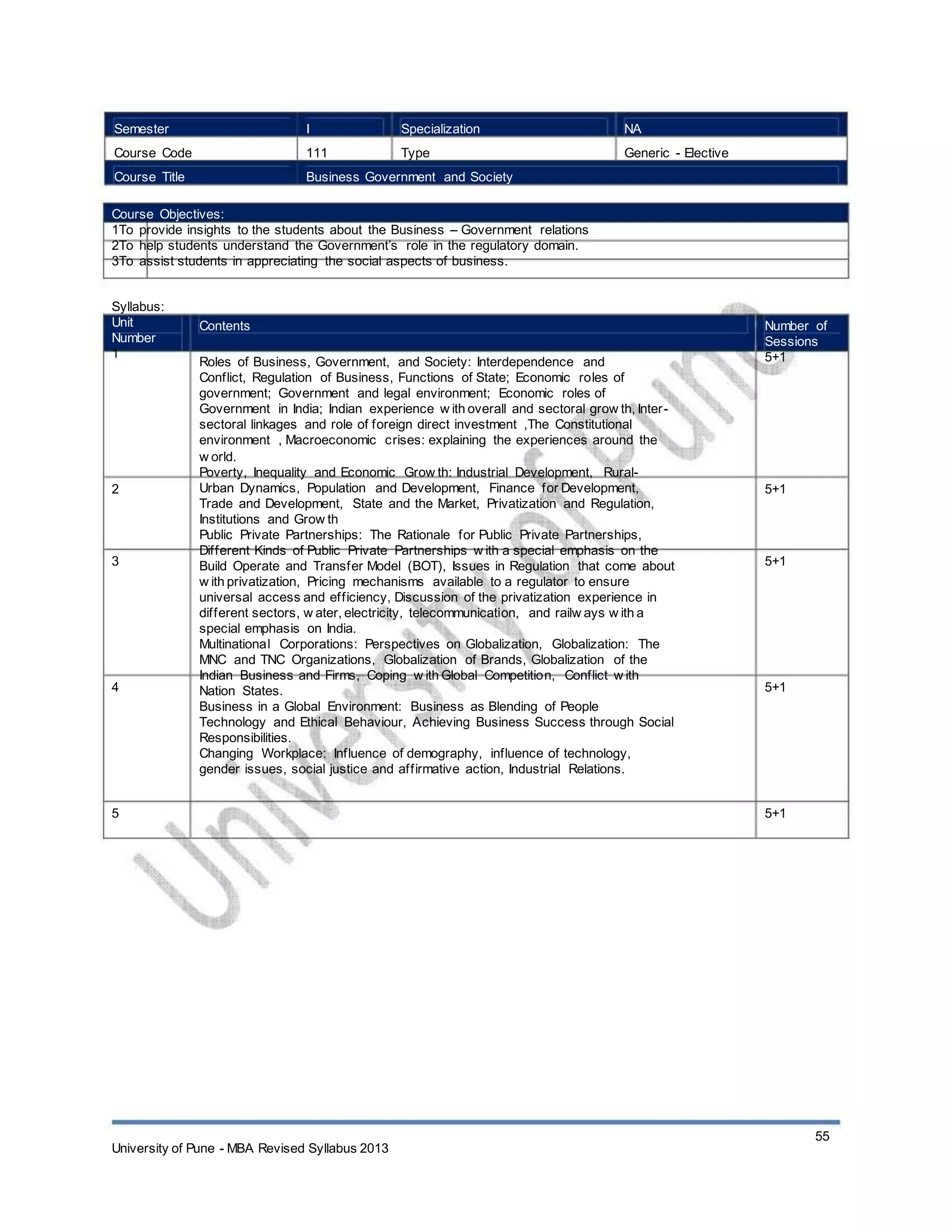 Semester
Course Code
Course Title
I
111
Specialization
Type
NA
Generic - Elective
Business Government and Society
Course Objectives:
1To provide insights to the students about the Business – Government relations
2To help students understand the Government’s role in the regulatory domain.
3To assist students in appreciating the social aspects of business.
Syllabus:
Unit
Number
1
Contents
Roles of Business, Government, and Society: Interdependence and
Conflict, Regulation of Business, Functions of State; Economic roles of
government; Government and legal environment; Economic roles of
Government in India; Indian experience w ith overall and sectoral grow th, Inter-
sectoral linkages and role of foreign direct investment ,The Constitutional
environment , Macroeconomic crises: explaining the experiences around the
w orld.
Poverty, Inequality and Economic Grow th: Industrial Development, Rural-
Urban Dynamics, Population and Development, Finance for Development,
Trade and Development, State and the Market, Privatization and Regulation,
Institutions and Grow th
Public Private Partnerships: The Rationale for Public Private Partnerships,
Different Kinds of Public Private Partnerships w ith a special emphasis on the
Build Operate and Transfer Model (BOT), Issues in Regulation that come about
w ith privatization, Pricing mechanisms available to a regulator to ensure
universal access and efficiency, Discussion of the privatization experience in
different sectors, w ater, electricity, telecommunication, and railw ays w ith a
special emphasis on India.
Multinational Corporations: Perspectives on Globalization, Globalization: The
MNC and TNC Organizations, Globalization of Brands, Globalization of the
Indian Business and Firms, Coping w ith Global Competition, Conflict w ith
Nation States.
Business in a Global Environment: Business as Blending of People
Technology and Ethical Behaviour, Achieving Business Success through Social
Responsibilities.
Changing Workplace: Influence of demography, influence of technology,
gender issues, social justice and affirmative action, Industrial Relations.
Number of
Sessions
5+1
2 5+1
3 5+1
4 5+1
5 5+1
University of Pune - MBA Revised Syllabus 2013
55
 