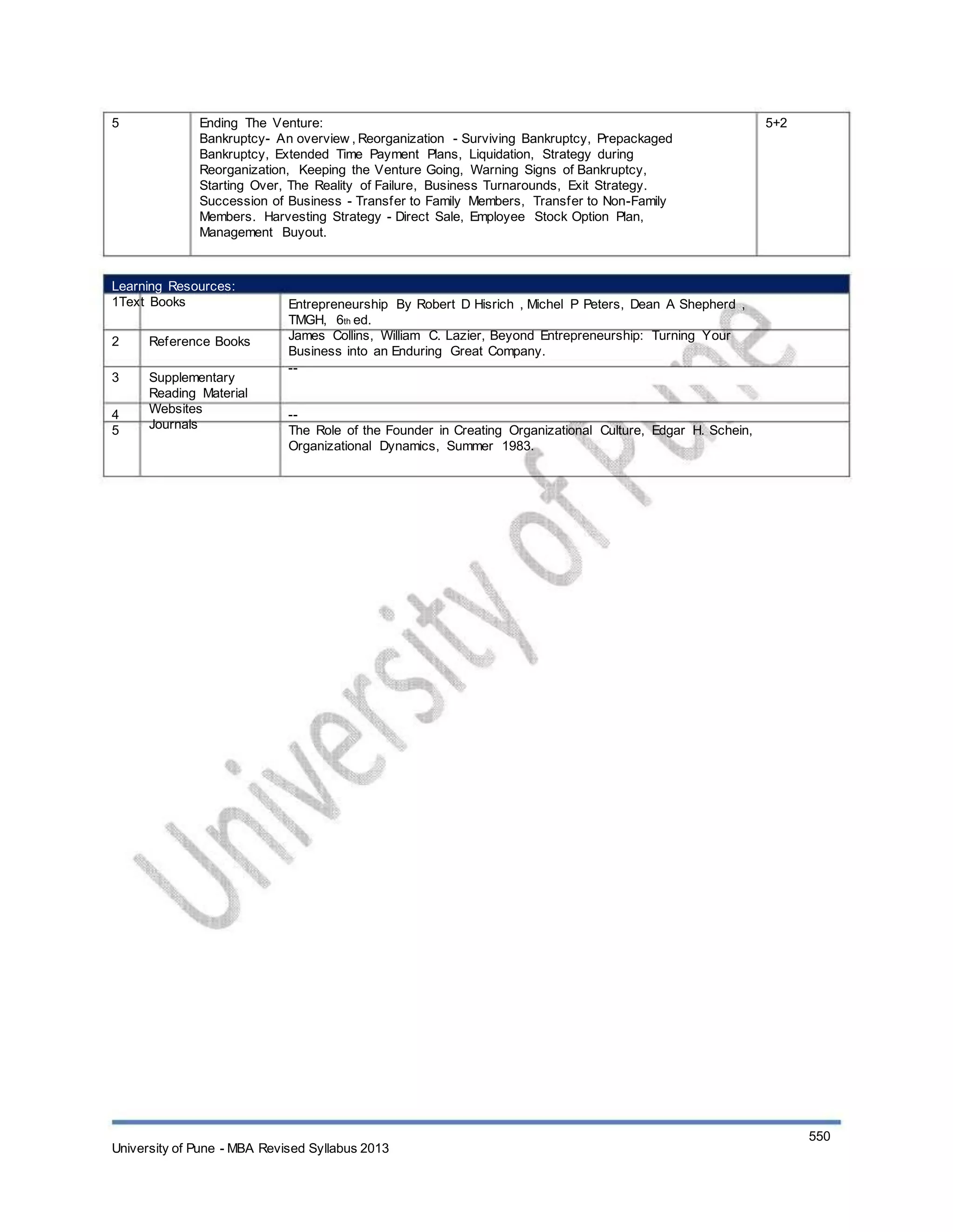 5 Ending The Venture:
Bankruptcy- An overview , Reorganization - Surviving Bankruptcy, Prepackaged
Bankruptcy, Extended Time Payment Plans, Liquidation, Strategy during
Reorganization, Keeping the Venture Going, Warning Signs of Bankruptcy,
Starting Over, The Reality of Failure, Business Turnarounds, Exit Strategy.
Succession of Business - Transfer to Family Members, Transfer to Non-Family
Members. Harvesting Strategy - Direct Sale, Employee Stock Option Plan,
Management Buyout.
5+2
Learning Resources:
1Text Books
2
3
4
5
Reference Books
Supplementary
Reading Material
Websites
Journals
Entrepreneurship By Robert D Hisrich , Michel P Peters, Dean A Shepherd ,
TMGH, 6th ed.
James Collins, William C. Lazier, Beyond Entrepreneurship: Turning Your
Business into an Enduring Great Company.
--
--
The Role of the Founder in Creating Organizational Culture, Edgar H. Schein,
Organizational Dynamics, Summer 1983.
University of Pune - MBA Revised Syllabus 2013
550
 