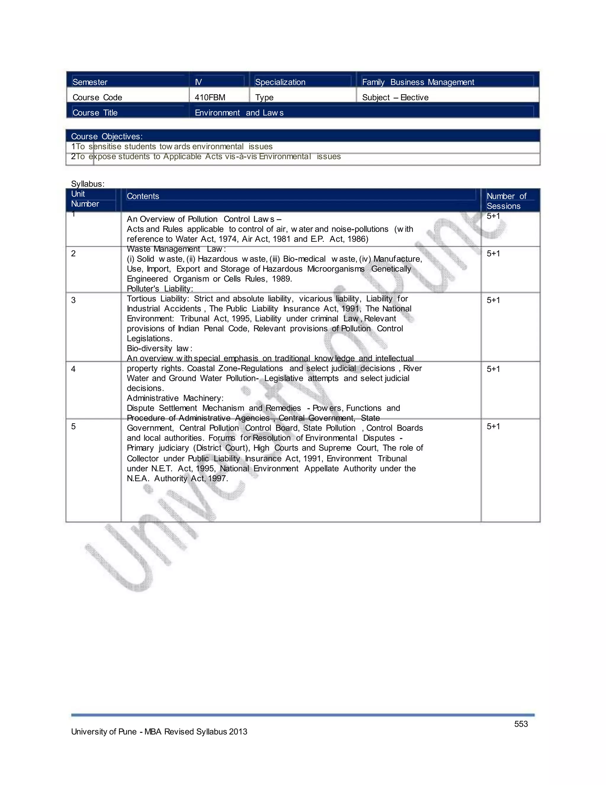Semester
Course Code
Course Title
IV
410FBM
Specialization
Type
Family Business Management
Subject – Elective
Environment and Law s
Course Objectives:
1To sensitise students tow ards environmental issues
2To expose students to Applicable Acts vis-à-vis Environmental issues
Syllabus:
Unit
Number
1
Contents
An Overview of Pollution Control Law s –
Acts and Rules applicable to control of air, w ater and noise-pollutions (w ith
reference to Water Act, 1974, Air Act, 1981 and E.P. Act, 1986)
Waste Management Law :
(i) Solid w aste, (ii) Hazardous w aste, (iii) Bio-medical w aste, (iv