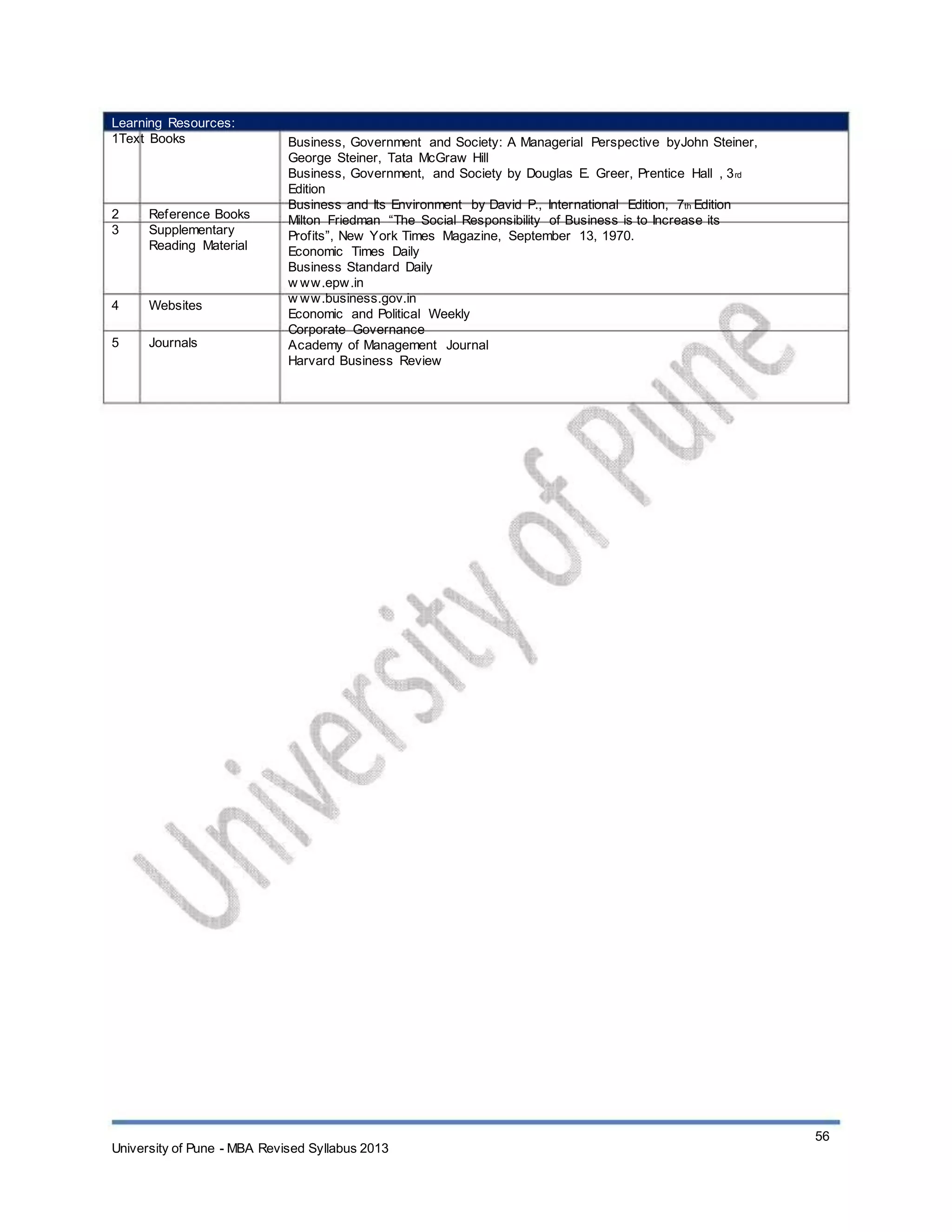 Learning Resources:
1Text Books
2
3
Reference Books
Supplementary
Reading Material
4
5
Websites
Journals
Business, Government and Society: A Managerial Perspective byJohn Steiner,
George Steiner, Tata McGraw Hill
Business, Government, and Society by Douglas E. Greer, Prentice Hall , 3rd
Edition
Business and Its Environment by David P., International Edition, 7th Edition
Milton Friedman “The Social Responsibility of Business is to Increase its
Profits”, New York Times Magazine, September 13, 1970.
Economic Times Daily
Business Standard Daily
w ww.epw.in
w ww.business.gov.in
Economic and Political Weekly
Corporate Governance
Academy of Management Journal
Harvard Business Review
University of Pune - MBA Revised Syllabus 2013
56
 