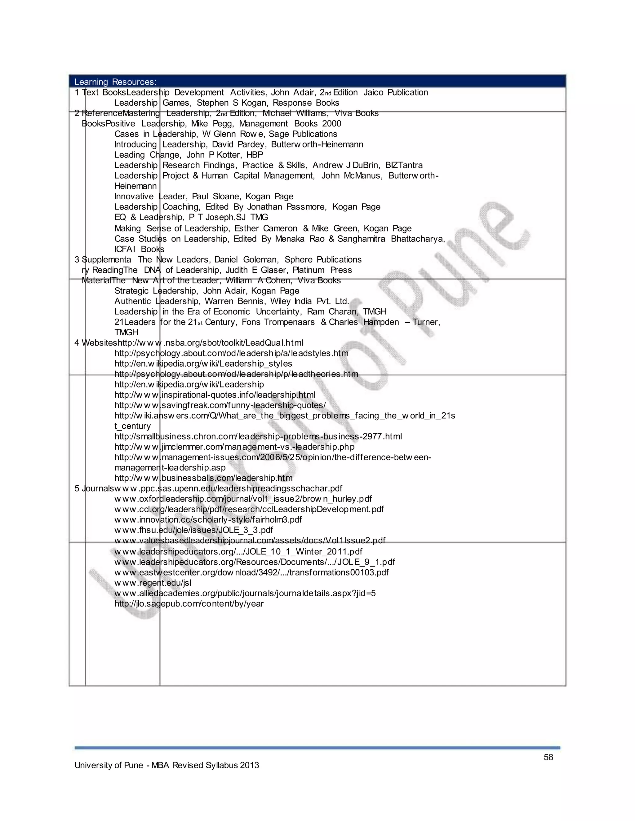 Learning Resources:
1 Text BooksLeadership Development Activities, John Adair, 2nd Edition Jaico Publication
Leadership Games, Stephen S Kogan, Response Books
2 ReferenceMastering Leadership, 2nd Edition, Michael Williams, Viva Books
BooksPositive Leadership, Mike Pegg, Management Books 2000
Cases in Leadership, W Glenn Row e, Sage Publications
Introducing Leadership, David Pardey, Butterw orth-Heinemann
Leading Change, John P Kotter, HBP
Leadership Research Findings, Practice & Skills, Andrew J DuBrin, BIZTantra
Leadership Project & Human Capital Management, John McManus, Butterw orth-
Heinemann
Innovative Leader, Paul Sloane, Kogan Page
Leadership Coaching, Edited By Jonathan Passmore, Kogan Page
EQ & Leadership, P T Joseph,SJ TMG
Making Sense of Leadership, Esther Cameron & Mike Green, Kogan Page
Case Studies on Leadership, Edited By Menaka Rao & Sanghamitra Bhattacharya,
ICFAI Books
3 Supplementa The New Leaders, Daniel Goleman, Sphere Publications
ry ReadingThe DNA of Leadership, Judith E Glaser, Platinum Press
MaterialThe New Art of the Leader, William A Cohen, Viva Books
Strategic Leadership, John Adair, Kogan Page
Authentic Leadership, Warren Bennis, Wiley India Pvt. Ltd.
Leadership in the Era of Economic Uncertainty, Ram Charan, TMGH
21Leaders for the 21st Century, Fons Trompenaars & Charles Hampden – Turner,
TMGH
4 Websiteshttp://w w w .nsba.org/sbot/toolkit/LeadQual.html
http://psychology.about.com/od/leadership/a/leadstyles.htm
http://en.w ikipedia.org/w iki/Leadership_styles
http://psychology.about.com/od/leadership/p/leadtheories.htm
http://en.w ikipedia.org/w iki/Leadership
http://w w w.inspirational-quotes.info/leadership.html
http://w w w.savingfreak.com/funny-leadership-quotes/
http://w iki.answ ers.com/Q/What_are_the_biggest_problems_facing_the_w orld_in_21s
t_century
http://smallbusiness.chron.com/leadership-problems-business-2977.html
http://w w w.jimclemmer.com/management-vs.-leadership.php
http://w w w.management-issues.com/2006/5/25/opinion/the-difference-betw een-
management-leadership.asp
http://w w w.businessballs.com/leadership.htm
5 Journalsw w w .ppc.sas.upenn.edu/leadershipreadingsschachar.pdf
w ww.oxfordleadership.com/journal/vol1_issue2/brow n_hurley.pdf
w ww.ccl.org/leadership/pdf/research/cclLeadershipDevelopment.pdf
w ww.innovation.cc/scholarly-style/fairholm3.pdf
w ww.fhsu.edu/jole/issues/JOLE_3_3.pdf
w ww.valuesbasedleadershipjournal.com/assets/docs/Vol1Issue2.pdf
w ww.leadershipeducators.org/.../JOLE_10_1_Winter_2011.pdf
w ww.leadershipeducators.org/Resources/Documents/.../JOLE_9_1.pdf
w ww.eastwestcenter.org/dow nload/3492/.../transformations00103.pdf
w ww.regent.edu/jsl
w ww.alliedacademies.org/public/journals/journaldetails.aspx?jid=5
http://jlo.sagepub.com/content/by/year
University of Pune - MBA Revised Syllabus 2013
58
 