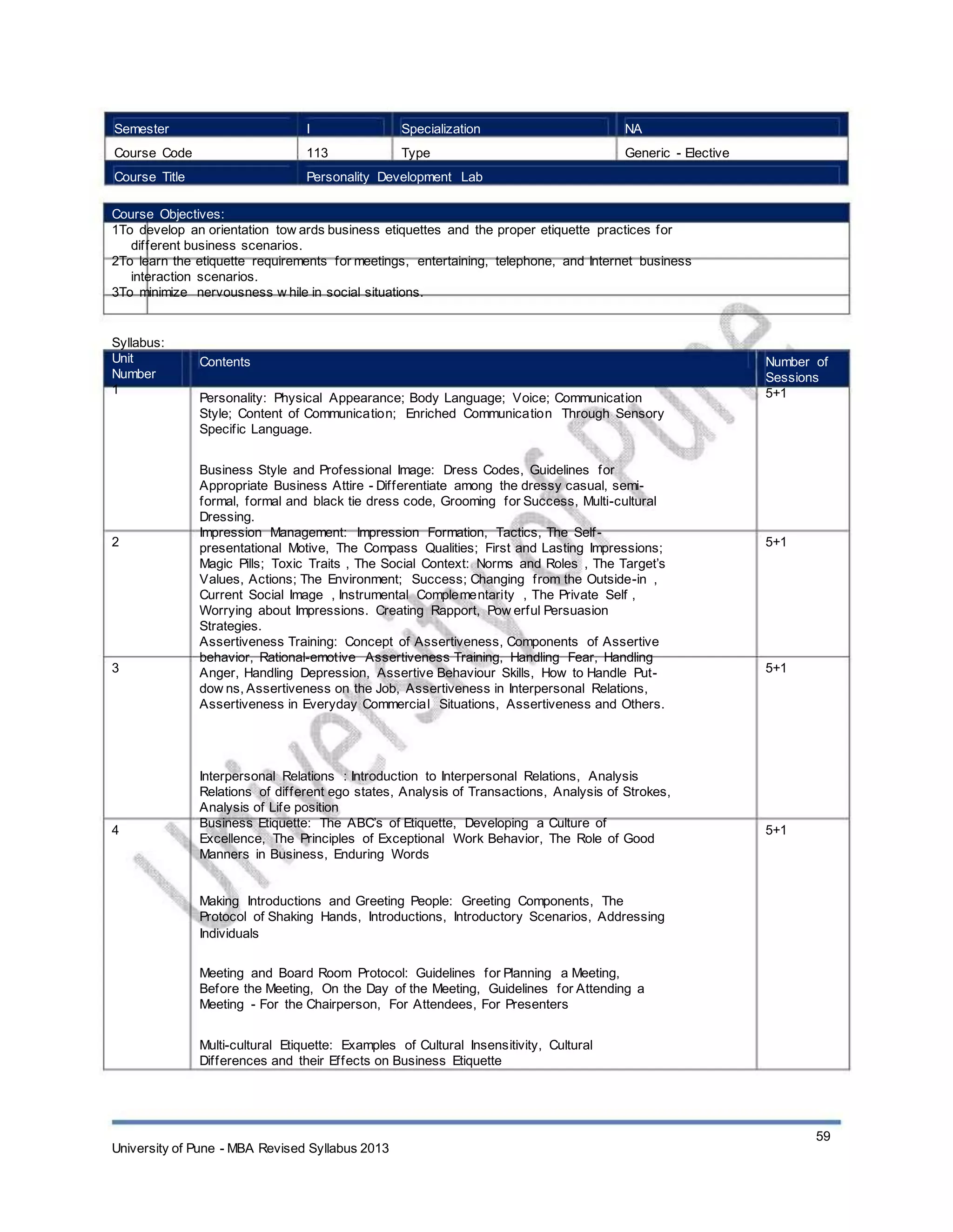 Semester
Course Code
Course Title
I
113
Specialization
Type
NA
Generic - Elective
Personality Development Lab
Course Objectives:
1To develop an orientation tow ards business etiquettes and the proper etiquette practices for
different business scenarios.
2To learn the etiquette requirements for meetings, entertaining, telephone, and Internet business
interaction scenarios.
3To minimize nervousness w hile in social situations.
Syllabus:
Unit
Number
1
Contents
Personality: Physical Appearance; Body Language; Voice; Communication
Style; Content of Communication; Enriched Communication Through Sensory
Specific Language.
Business Style and Professional Image: Dress Codes, Guidelines for
Appropriate Business Attire - Differentiate among the dressy casual, semi-
formal, formal and black tie dress code, Grooming for Success, Multi-cultural
Dressing.
Impression Management: Impression Formation, Tactics, The Self-
presentational Motive, The Compass Qualities; First and Lasting Impressions;
Magic Pills; Toxic Traits , The Social Context: Norms and Roles , The Target’s
Values, Actions; The Environment; Success; Changing from the Outside-in ,
Current Social Image , Instrumental Complementarity , The Private Self ,
Worrying about Impressions. Creating Rapport, Pow erful Persuasion
Strategies.
Assertiveness Training: Concept of Assertiveness, Components of Assertive
behavior, Rational-emotive Assertiveness Training, Handling Fear, Handling
Anger, Handling Depression, Assertive Behaviour Skills, How to Handle Put-
dow ns, Assertiveness on the Job, Assertiveness in Interpersonal Relations,
Assertiveness in Everyday Commercial Situations, Assertiveness and Others.
Interpersonal Relations : Introduction to Interpersonal Relations, Analysis
Relations of different ego states, Analysis of Transactions, Analysis of Strokes,
Analysis of Life position
Business Etiquette: The ABC’s of Etiquette, Developing a Culture of
Excellence, The Principles of Exceptional Work Behavior, The Role of Good
Manners in Business, Enduring Words
Making Introductions and Greeting People: Greeting Components, The
Protocol of Shaking Hands, Introductions, Introductory Scenarios, Addressing
Individuals
Meeting and Board Room Protocol: Guidelines for Planning a Meeting,
Before the Meeting, On the Day of the Meeting, Guidelines for Attending a
Meeting - For the Chairperson, For Attendees, For Presenters
Multi-cultural Etiquette: Examples of Cultural Insensitivity, Cultural
Differences and their Effects on Business Etiquette
Number of
Sessions
5+1
2 5+1
3 5+1
4 5+1
University of Pune - MBA Revised Syllabus 2013
59
 
