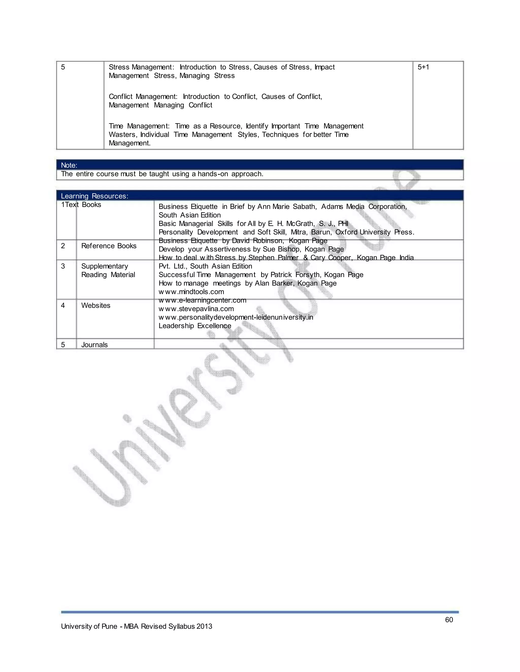 5 Stress Management: Introduction to Stress, Causes of Stress, Impact
Management Stress, Managing Stress
Conflict Management: Introduction to Conflict, Causes of Conflict,
Management Managing Conflict
Time Management: Time as a Resource, Identify Important Time Management
Wasters, Individual Time Management Styles, Techniques for better Time
Management.
5+1
Note:
The entire course must be taught using a hands-on approach.
Learning Resources:
1Text Books
2
3
Reference Books
Supplementary
Reading Material
4 Websites
5 Journals
Business Etiquette in Brief by Ann Marie Sabath, Adams Media Corporation,
South Asian Edition
Basic Managerial Skills for All by E. H. McGrath, S. J., PHI
Personality Development and Soft Skill, Mitra, Barun, Oxford University Press.
Business Etiquette by David Robinson, Kogan Page
Develop your Assertiveness by Sue Bishop, Kogan Page
How to deal w ith Stress by Stephen Palmer & Cary Cooper, Kogan Page India
Pvt. Ltd., South Asian Edition
Successful Time Management by Patrick Forsyth, Kogan Page
How to manage meetings by Alan Barker, Kogan Page
w ww.mindtools.com
w ww.e-learningcenter.com
w ww.stevepavlina.com
w ww.personalitydevelopment-leidenuniversity.in
Leadership Excellence
University of Pune - MBA Revised Syllabus 2013
60
 
