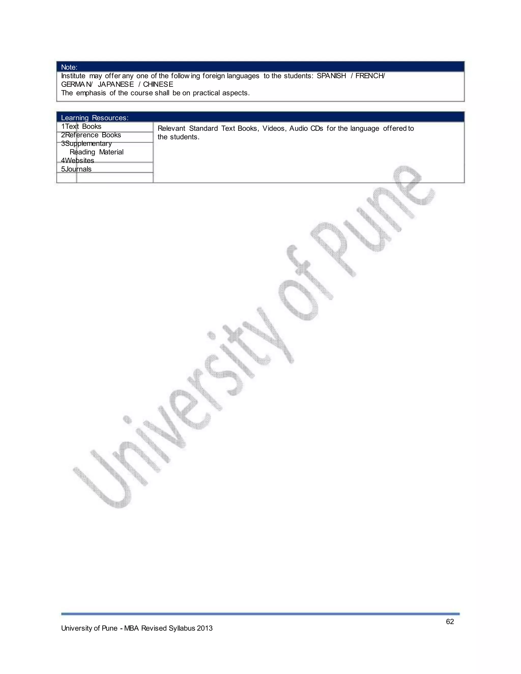 Note:
Institute may offer any one of the follow ing foreign languages to the students: SPANISH / FRENCH/
GERMAN/ JAPANESE / CHINESE
The emphasis of the course shall be on practical aspects.
Learning Resources:
1Text Books
2Reference Books
3Supplementary
Reading Material
4Websites
5Journals
Relevant Standard Text Books, Videos, Audio CDs for the language offered to
the students.
University of Pune - MBA Revised Syllabus 2013
62
 