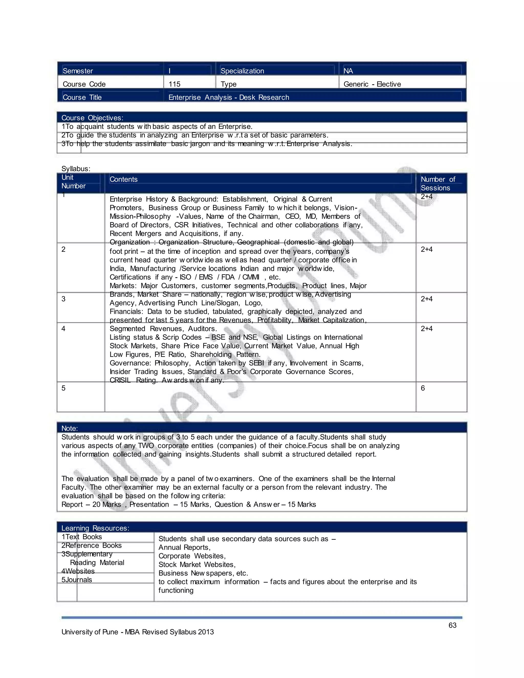 Semester
Course Code
Course Title
I
115
Specialization
Type
NA
Generic - Elective
Enterprise Analysis - Desk Research
Course Objectives:
1To acquaint students w ith basic aspects of an Enterprise.
2To guide the students in analyzing an Enterprise w .r.t a set of basic parameters.
3To help the students assimilate basic jargon and its meaning w .r.t. Enterprise Analysis.
Syllabus:
Unit
Number
1
Contents
Enterprise History & Background: Establishment, Original & Current
Promoters, Business Group or Business Family to w hich it belongs, Vision-
Mission-Philosophy -Values, Name of the Chairman, CEO, MD, Members of
Board of Directors, CSR Initiatives, Technical and other collaborations if any,
Recent Mergers and Acquisitions, if any.
Organization : Organization Structure, Geographical (domestic and global)
foot print – at the time of inception and spread over the years, company’s
current head quarter w orldw ide as w ellas head quarter / corporate office in
India, Manufacturing /Service locations Indian and major w orldw ide,
Certifications if any - ISO / EMS / FDA / CMMI , etc.
Markets: Major Customers, customer segments,Products, Product lines, Major
Brands, Market Share – nationally, region w ise, product w ise, Advertising
Agency, Advertising Punch Line/Slogan, Logo,
Financials: Data to be studied, tabulated, graphically depicted, analyzed and
presented for last 5 years for the Revenues, Profitability, Market Capitalization,
Segmented Revenues, Auditors.
Listing status & Scrip Codes – BSE and NSE, Global Listings on International
Stock Markets, Share Price Face Value, Current Market Value, Annual High
Low Figures, P/E Ratio, Shareholding Pattern.
Governance: Philosophy, Action taken by SEBI if any, Involvement in Scams,
Insider Trading Issues, Standard & Poor’s Corporate Governance Scores,
CRISIL Rating. Aw ards w on if any.
Number of
Sessions
2+4
2 2+4
3 2+4
4 2+4
5 6
Note:
Students should w ork in groups of 3 to 5 each under the guidance of a faculty.Students shall study
various aspects of any TWO corporate entities (companies) of their choice.Focus shall be on analyzing
the information collected and gaining insights.Students shall submit a structured detailed report.
The evaluation shall be made by a panel of tw o examiners. One of the examiners shall be the Internal
Faculty. The other examiner may be an external faculty or a person from the relevant industry. The
evaluation shall be based on the follow ing criteria:
Report – 20 Marks , Presentation – 15 Marks, Question & Answ er – 15 Marks
Learning Resources:
1Text Books
2Reference Books
3Supplementary
Reading Material
4Websites
5Journals
Students shall use secondary data sources such as –
Annual Reports,
Corporate Websites,
Stock Market Websites,
Business New spapers, etc.
to collect maximum information – facts and figures about the enterprise and its
functioning
63
University of Pune - MBA Revised Syllabus 2013
 