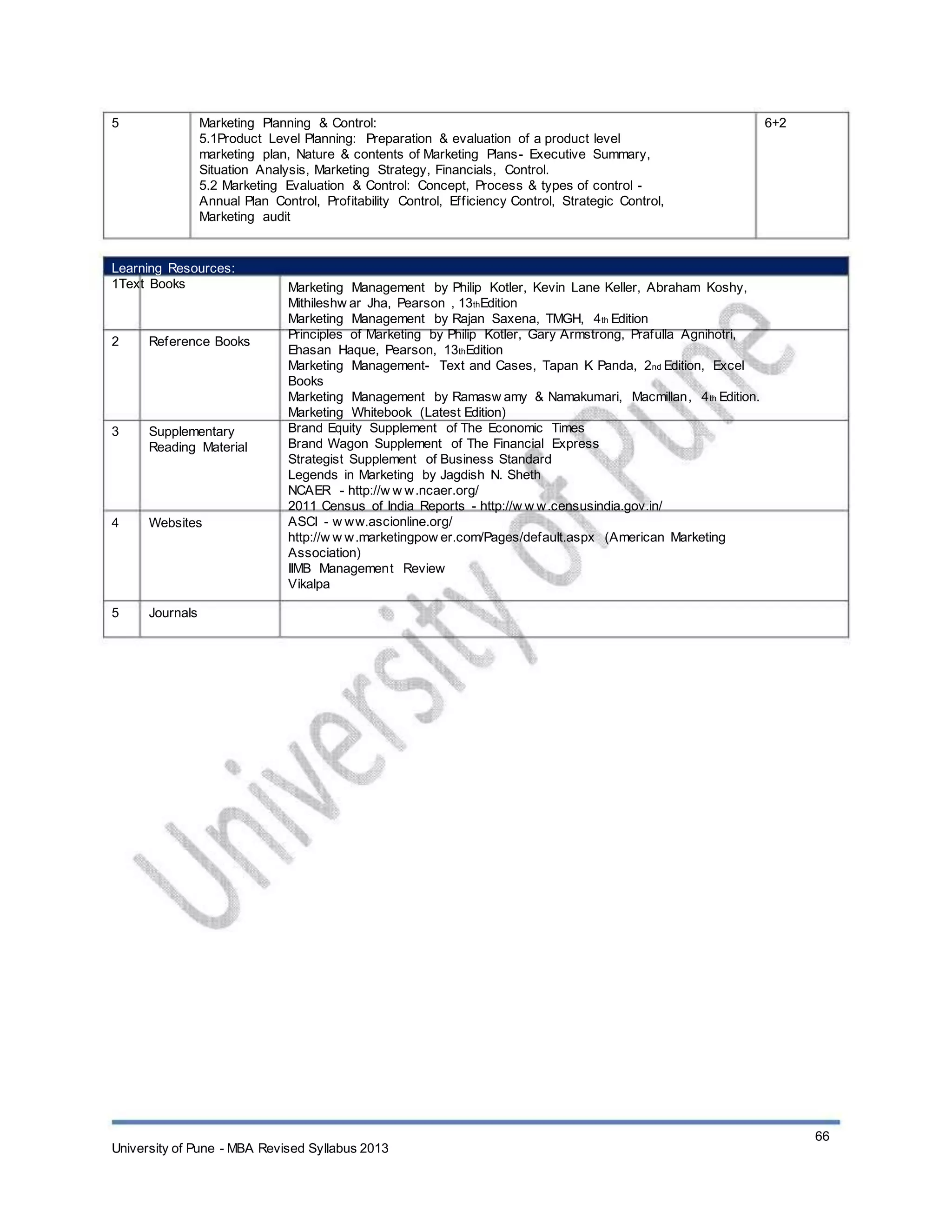 5 Marketing Planning & Control:
5.1Product Level Planning: Preparation & evaluation of a product level
marketing plan, Nature & contents of Marketing Plans- Executive Summary,
Situation Analysis, Marketing Strategy, Financials, Control.
5.2 Marketing Evaluation & Control: Concept, Process & types of control -
Annual Plan Control, Profitability Control, Efficiency Control, Strategic Control,
Marketing audit
6+2
Learning Resources:
1Text Books
2 Reference Books
3 Supplementary
Reading Material
4 Websites
5 Journals
Marketing Management by Philip Kotler, Kevin Lane Keller, Abraham Koshy,
Mithileshw ar Jha, Pearson , 13thEdition
Marketing Management by Rajan Saxena, TMGH, 4th Edition
Principles of Marketing by Philip Kotler, Gary Armstrong, Prafulla Agnihotri,
Ehasan Haque, Pearson, 13thEdition
Marketing Management- Text and Cases, Tapan K Panda, 2nd Edition, Excel
Books
Marketing Management by Ramasw amy & Namakumari, Macmillan, 4th Edition.
Marketing Whitebook (Latest Edition)
Brand Equity Supplement of The Economic Times
Brand Wagon Supplement of The Financial Express
Strategist Supplement of Business Standard
Legends in Marketing by Jagdish N. Sheth
NCAER - http://w w w.ncaer.org/
2011 Census of India Reports - http://w w w.censusindia.gov.in/
ASCI - w ww.ascionline.org/
http://w w w.marketingpow er.com/Pages/default.aspx (American Marketing
Association)
IIMB Management Review
Vikalpa
University of Pune - MBA Revised Syllabus 2013
66
 