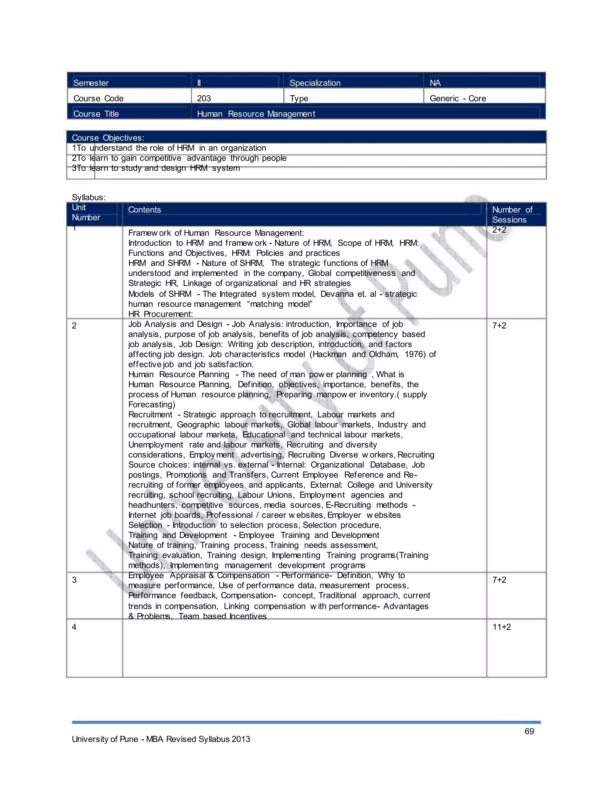 Semester
Course Code
Course Title
II
203
Specialization
Type
NA
Generic - Core
Human Resource Management
Course Objectives:
1To understand the role of HRM in an organization
2To learn to gain competitive advantage through people
3To learn to study and design HRM system
Syllabus:
Unit
Number
1
Contents
Framew ork of Human Resource Management:
Introduction to HRM and framew ork - Nature of HRM, Scope of HRM, HRM:
Functions and Objectives, HRM: Policies and practices
HRM and SHRM - Nature of SHRM, The strategic functions of HRM
understood and implemented in the company, Global competitiveness and
Strategic HR, Linkage of organizational and HR strategies
Models of SHRM - The Integrated system model, Devanna et. al - strategic
human resource management “matching model”
HR Procurement:
Job Analysis and Design - Job Analysis: introduction, Importance of job
analysis, purpose of job analysis, benefits of job analysis, competency based
job analysis, Job Design: Writing job description, introduction, and factors
affecting job design. Job characteristics model (Hackman and Oldham, 1976) of
effective job and job satisfaction.
Human Resource Planning - The need of man pow er planning , What is
Human Resource Planning, Definition, objectives, importance, benefits, the
process of Human resource planning, Preparing manpow er inventory.( supply
Forecasting)
Recruitment - Strategic approach to recruitment, Labour markets and
recruitment, Geographic labour markets, Global labour markets, Industry and
occupational labour markets, Educational and technical labour markets,
Unemployment rate and labour markets, Recruiting and diversity
considerations, Employment advertising, Recruiting Diverse w orkers, Recruiting
Source choices: internal vs. external - Internal: Organizational Database, Job
postings, Promotions and Transfers, Current Employee Reference and Re-
recruiting of former employees and applicants, External: College and University
recruiting, school recruiting, Labour Unions, Employment agencies and
headhunters, competitive sources, media sources, E-Recruiting methods -
Internet job boards, Professional / career w ebsites, Employer w ebsites
Selection - Introduction to selection process, Selection procedure,
Training and Development - Employee Training and Development
Nature of training, Training process, Training needs assessment,
Training evaluation, Training design, Implementing Training programs(Training
methods), Implementing management development programs
Employee Appraisal & Compensation - Performance- Definition, Why to
measure performance, Use of performance data, measurement process,
Performance feedback, Compensation- concept, Traditional approach, current
trends in compensation, Linking compensation w ith performance- Advantages
& Problems, Team based Incentives
Number of
Sessions
2+2
2 7+2
3 7+2
4 11+2
University of Pune - MBA Revised Syllabus 2013
69
 