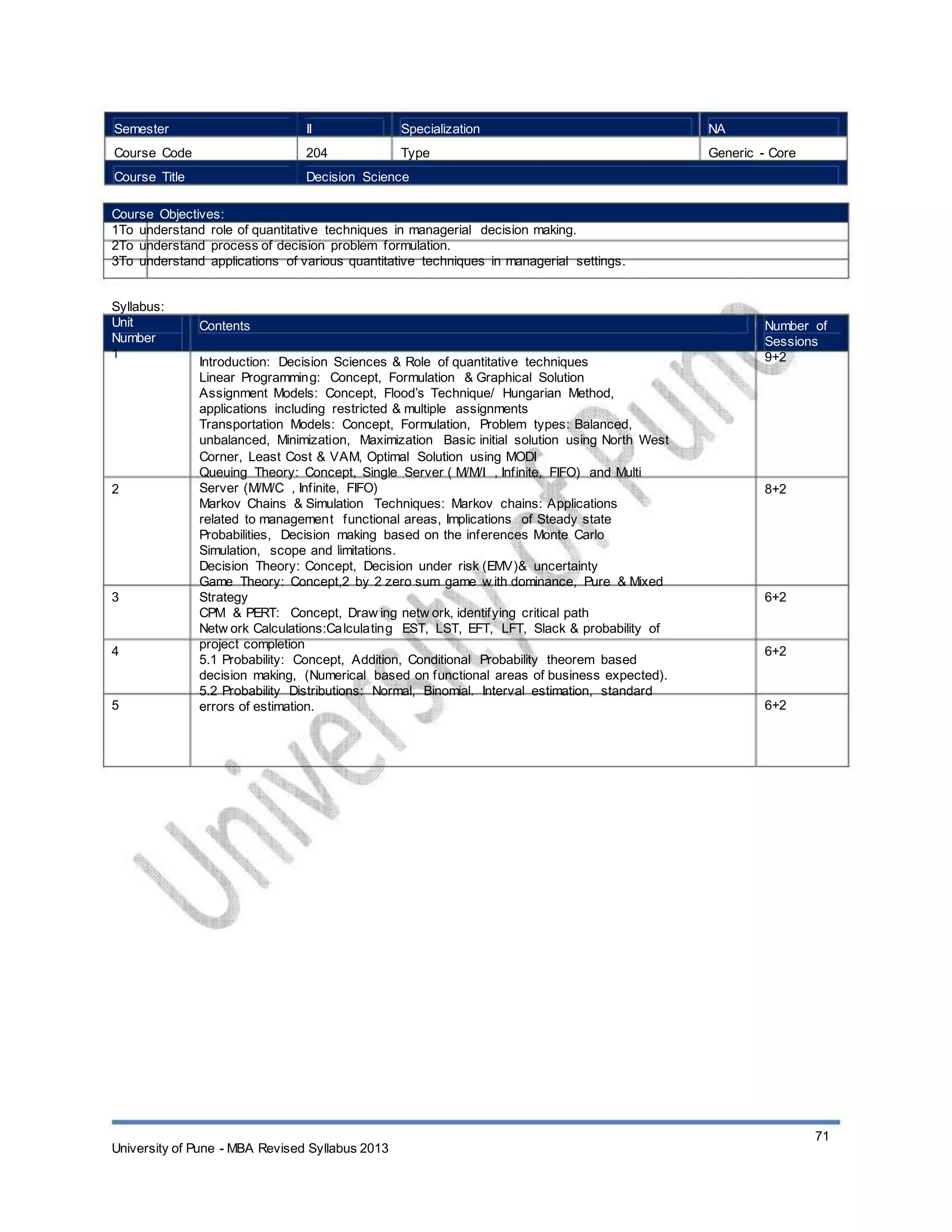 Semester
Course Code
Course Title
II
204
Specialization
Type
NA
Generic - Core
Decision Science
Course Objectives:
1To understand role of quantitative techniques in managerial decision making.
2To understand process of decision problem formulation.
3To understand applications of various quantitative techniques in managerial settings.
Syllabus:
Unit
Number
1
Contents
Introduction: Decision Sciences & Role of quantitative techniques
Linear Programming: Concept, Formulation & Graphical Solution
Assignment Models: Concept, Flood’s Technique/ Hungarian Method,
applications including restricted & multiple assignments
Transportation Models: Concept, Formulation, Problem types: Balanced,
unbalanced, Minimization, Maximization Basic initial solution using North West
Corner, Least Cost & VAM, Optimal Solution using MODI
Queuing Theory: Concept, Single Server ( M/M/I , Infinite, FIFO) and Multi
Server (M/M/C , Infinite, FIFO)
Markov Chains & Simulation Techniques: Markov chains: Applications
related to management functional areas, Implications of Steady state
Probabilities, Decision making based on the inferences Monte Carlo
Simulation, scope and limitations.
Decision Theory: Concept, Decision under risk (EMV)& uncertainty
Game Theory: Concept,2 by 2 zero sum game w ith dominance, Pure & Mixed
Strategy
CPM & PERT: Concept, Draw ing netw ork, identifying critical path
Netw ork Calculations:Calculating EST, LST, EFT, LFT, Slack & probability of
project completion
5.1 Probability: Concept, Addition, Conditional Probability theorem based
decision making, (Numerical based on functional areas of business expected).
5.2 Probability Distributions: Normal, Binomial. Interval estimation, standard
errors of estimation.
Number of
Sessions
9+2
2 8+2
3 6+2
4 6+2
5 6+2
University of Pune - MBA Revised Syllabus 2013
71
 