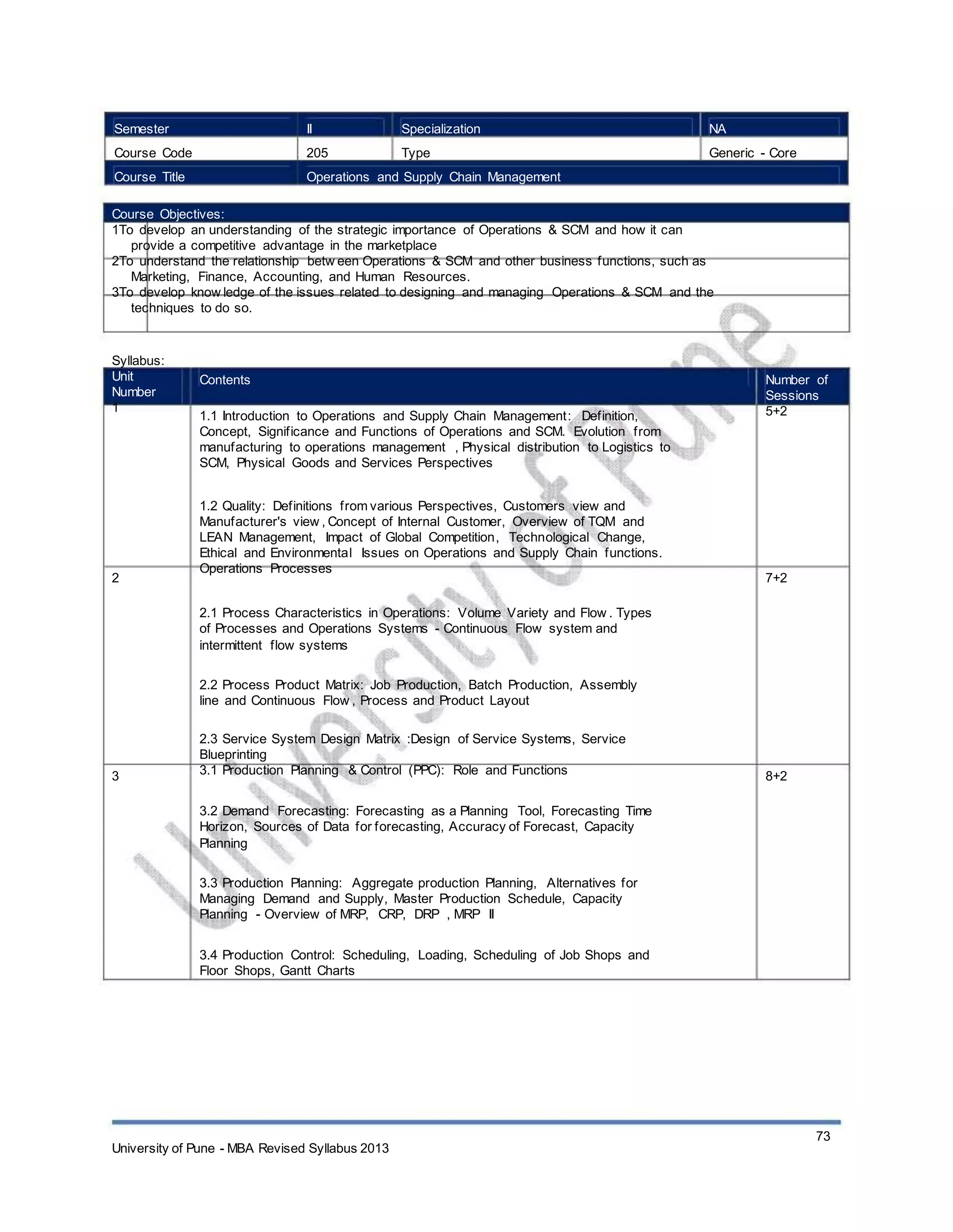 Semester
Course Code
Course Title
II
205
Specialization
Type
NA
Generic - Core
Operations and Supply Chain Management
Course Objectives:
1To develop an understanding of the strategic importance of Operations & SCM and how it can
provide a competitive advantage in the marketplace
2To understand the relationship betw een Operations & SCM and other business functions, such as
Marketing, Finance, Accounting, and Human Resources.
3To develop know ledge of the issues related to designing and managing Operations & SCM and the
techniques to do so.
Syllabus:
Unit
Number
1
Contents
1.1 Introduction to Operations and Supply Chain Management: Definition,
Concept, Significance and Functions of Operations and SCM. Evolution from
manufacturing to operations management , Physical distribution to Logistics to
SCM, Physical Goods and Services Perspectives
1.2 Quality: Definitions from various Perspectives, Customers view and
Manufacturer's view , Concept of Internal Customer, Overview of TQM and
LEAN Management, Impact of Global Competition, Technological Change,
Ethical and Environmental Issues on Operations and Supply Chain functions.
Operations Processes
2.1 Process Characteristics in Operations: Volume Variety and Flow . Types
of Processes and Operations Systems - Continuous Flow system and
intermittent flow systems
2.2 Process Product Matrix: Job Production, Batch Production, Assembly
line and Continuous Flow , Process and Product Layout
2.3 Service System Design Matrix :Design of Service Systems, Service
Blueprinting
3.1 Production Planning & Control (PPC): Role and Functions
3.2 Demand Forecasting: Forecasting as a Planning Tool, Forecasting Time
Horizon, Sources of Data for forecasting, Accuracy of Forecast, Capacity
Planning
3.3 Production Planning: Aggregate production Planning, Alternatives for
Managing Demand and Supply, Master Production Schedule, Capacity
Planning - Overview of MRP, CRP, DRP , MRP II
3.4 Production Control: Scheduling, Loading, Scheduling of Job Shops and
Floor Shops, Gantt Charts
Number of
Sessions
5+2
2 7+2
3 8+2
University of Pune - MBA Revised Syllabus 2013
73
 