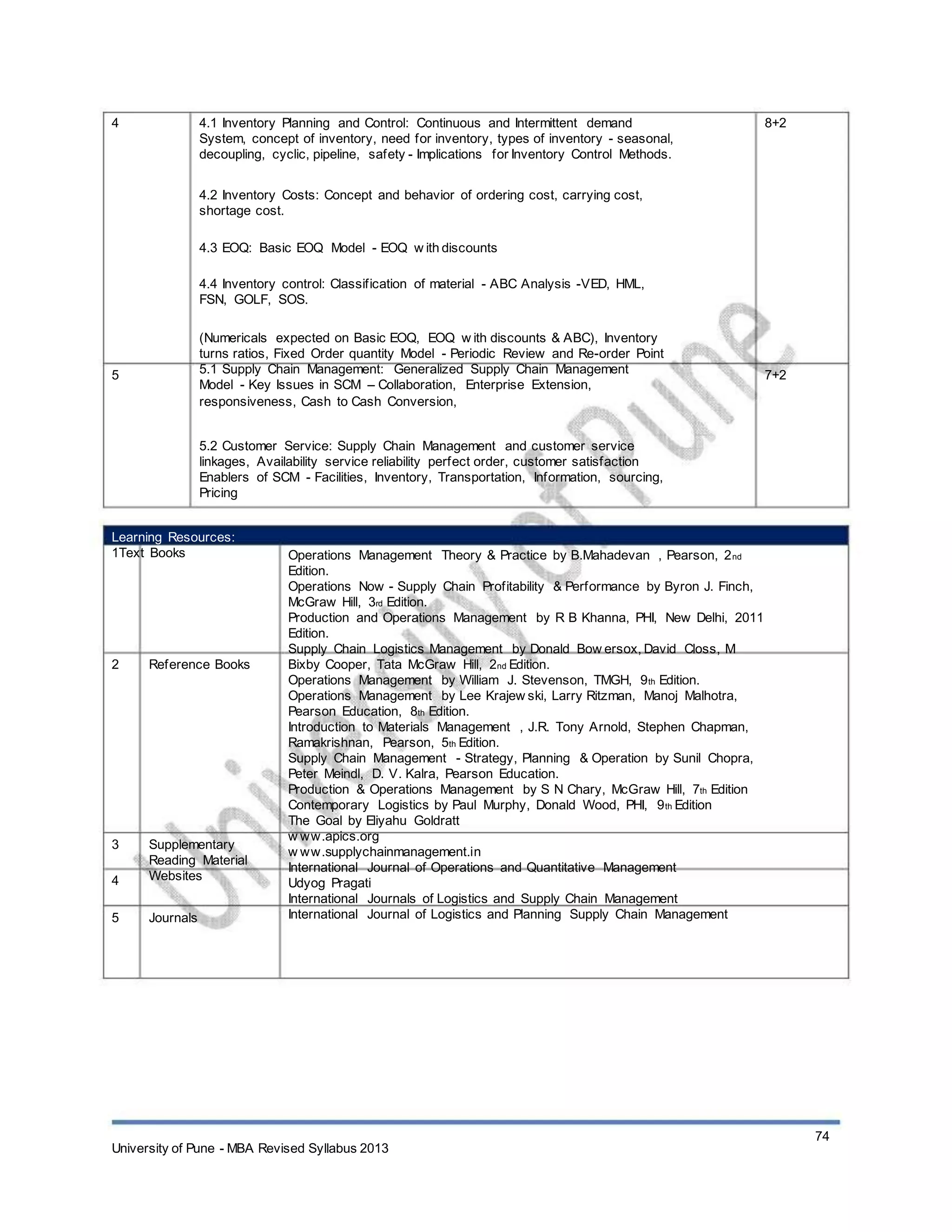 4 4.1 Inventory Planning and Control: Continuous and Intermittent demand
System, concept of inventory, need for inventory, types of inventory - seasonal,
decoupling, cyclic, pipeline, safety - Implications for Inventory Control Methods.
4.2 Inventory Costs: Concept and behavior of ordering cost, carrying cost,
shortage cost.
4.3 EOQ: Basic EOQ Model - EOQ w ith discounts
4.4 Inventory control: Classification of material - ABC Analysis -VED, HML,
FSN, GOLF, SOS.
(Numericals expected on Basic EOQ, EOQ w ith discounts & ABC), Inventory
turns ratios, Fixed Order quantity Model - Periodic Review and Re-order Point
5.1 Supply Chain Management: Generalized Supply Chain Management
Model - Key Issues in SCM – Collaboration, Enterprise Extension,
responsiveness, Cash to Cash Conversion,
5.2 Customer Service: Supply Chain Management and customer service
linkages, Availability service reliability perfect order, customer satisfaction
Enablers of SCM - Facilities, Inventory, Transportation, Information, sourcing,
Pricing
8+2
5 7+2
Learning Resources:
1Text Books
2 Reference Books
3
4
5
Supplementary
Reading Material
Websites
Journals
Operations Management Theory & Practice by B.Mahadevan , Pearson, 2nd
Edition.
Operations Now - Supply Chain Profitability & Performance by Byron J. Finch,
McGraw Hill, 3rd Edition.
Production and Operations Management by R B Khanna, PHI, New Delhi, 2011
Edition.
Supply Chain Logistics Management by Donald Bow ersox, David Closs, M
Bixby Cooper, Tata McGraw Hill, 2nd Edition.
Operations Management by William J. Stevenson, TMGH, 9th Edition.
Operations Management by Lee Krajew ski, Larry Ritzman, Manoj Malhotra,
Pearson Education, 8th Edition.
Introduction to Materials Management , J.R. Tony Arnold, Stephen Chapman,
Ramakrishnan, Pearson, 5th Edition.
Supply Chain Management - Strategy, Planning & Operation by Sunil Chopra,
Peter Meindl, D. V. Kalra, Pearson Education.
Production & Operations Management by S N Chary, McGraw Hill, 7th Edition
Contemporary Logistics by Paul Murphy, Donald Wood, PHI, 9th Edition
The Goal by Eliyahu Goldratt
w ww.apics.org
w ww.supplychainmanagement.in
International Journal of Operations and Quantitative Management
Udyog Pragati
International Journals of Logistics and Supply Chain Management
International Journal of Logistics and Planning Supply Chain Management
University of Pune - MBA Revised Syllabus 2013
74
 