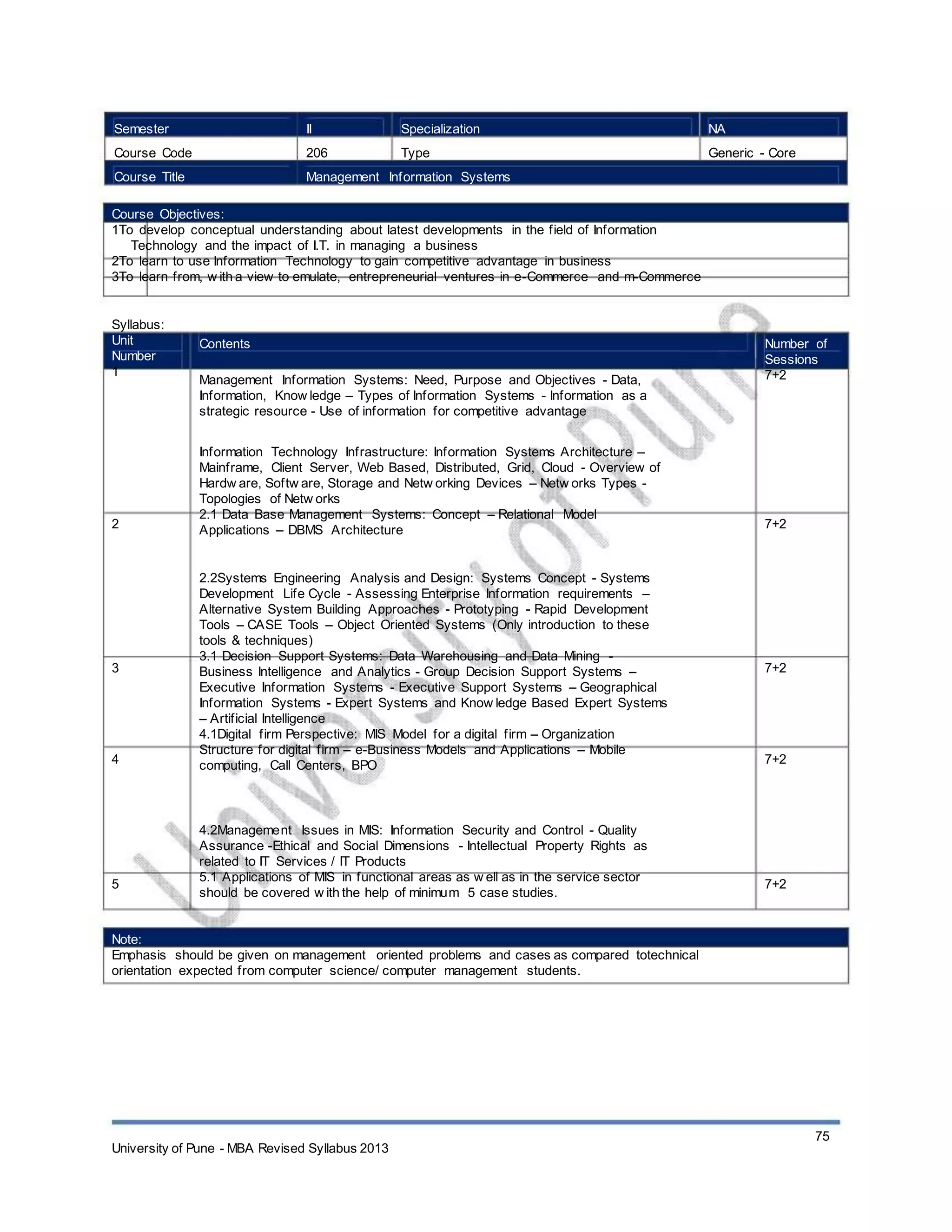 Semester
Course Code
Course Title
II
206
Specialization
Type
NA
Generic - Core
Management Information Systems
Course Objectives:
1To develop conceptual understanding about latest developments in the field of Information
Technology and the impact of I.T. in managing a business
2To learn to use Information Technology to gain competitive advantage in business
3To learn from, w ith a view to emulate, entrepreneurial ventures in e-Commerce and m-Commerce
Syllabus:
Unit
Number
1
Contents
Management Information Systems: Need, Purpose and Objectives - Data,
Information, Know ledge – Types of Information Systems - Information as a
strategic resource - Use of information for competitive advantage
Information Technology Infrastructure: Information Systems Architecture –
Mainframe, Client Server, Web Based, Distributed, Grid, Cloud - Overview of
Hardw are, Softw are, Storage and Netw orking Devices – Netw orks Types -
Topologies of Netw orks
2.1 Data Base Management Systems: Concept – Relational Model
Applications – DBMS Architecture
2.2Systems Engineering Analysis and Design: Systems Concept - Systems
Development Life Cycle - Assessing Enterprise Information requirements –
Alternative System Building Approaches - Prototyping - Rapid Development
Tools – CASE Tools – Object Oriented Systems (Only introduction to these
tools & techniques)
3.1 Decision Support Systems: Data Warehousing and Data Mining -
Business Intelligence and Analytics - Group Decision Support Systems –
Executive Information Systems - Executive Support Systems – Geographical
Information Systems - Expert Systems and Know ledge Based Expert Systems
– Artificial Intelligence
4.1Digital firm Perspective: MIS Model for a digital firm – Organization
Structure for digital firm – e-Business Models and Applications – Mobile
computing, Call Centers, BPO
4.2Management Issues in MIS: Information Security and Control - Quality
Assurance -Ethical and Social Dimensions - Intellectual Property Rights as
related to IT Services / IT Products
5.1 Applications of MIS in functional areas as w ell as in the service sector
should be covered w ith the help of minimum 5 case studies.
Number of
Sessions
7+2
2 7+2
3 7+2
4 7+2
5 7+2
Note:
Emphasis should be given on management oriented problems and cases as compared totechnical
orientation expected from computer science/ computer management students.
University of Pune - MBA Revised Syllabus 2013
75
 