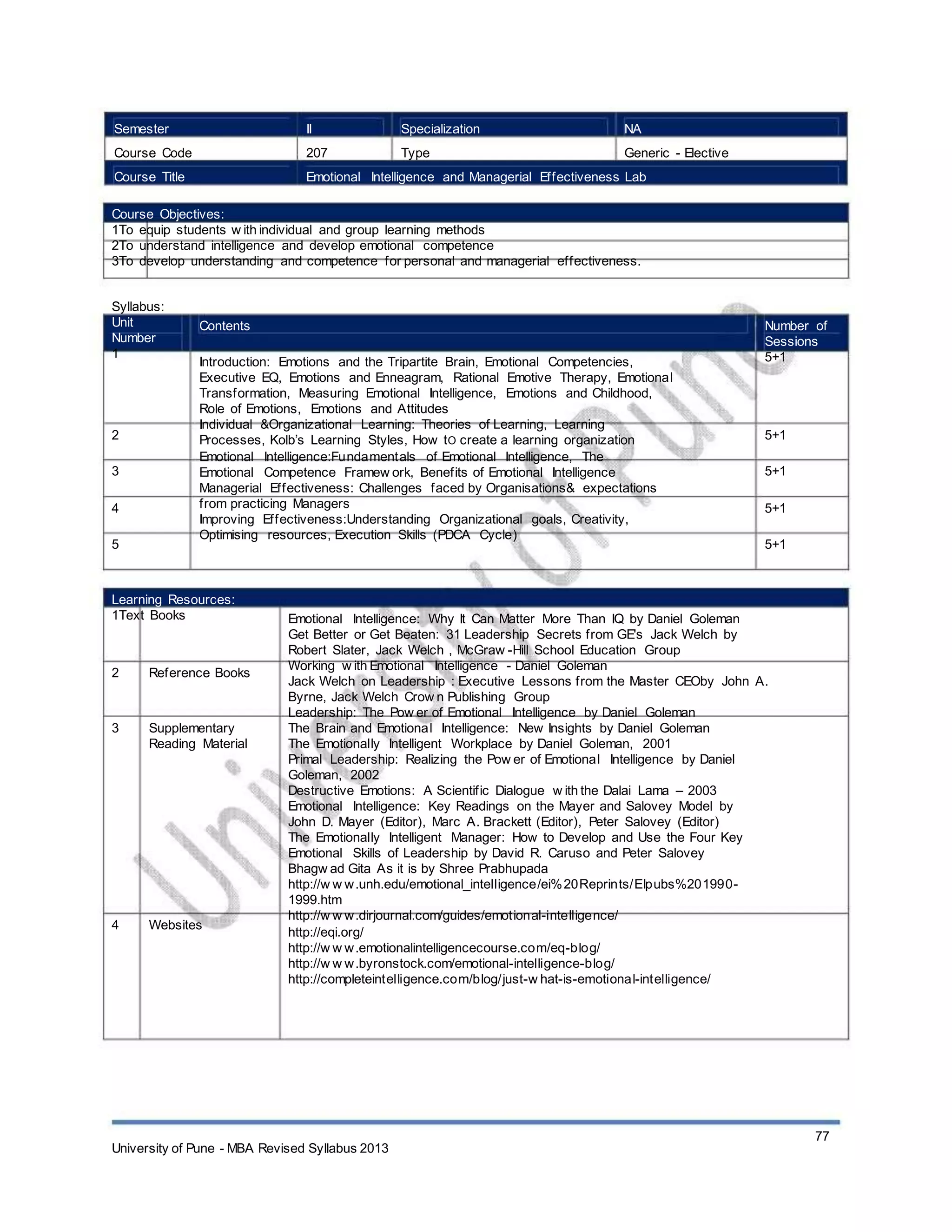 Semester
Course Code
Course Title
II
207
Specialization
Type
NA
Generic - Elective
Emotional Intelligence and Managerial Effectiveness Lab
Course Objectives:
1To equip students w ith individual and group learning methods
2To understand intelligence and develop emotional competence
3To develop understanding and competence for personal and managerial effectiveness.
Syllabus:
Unit
Number
1
Contents
Introduction: Emotions and the Tripartite Brain, Emotional Competencies,
Executive EQ, Emotions and Enneagram, Rational Emotive Therapy, Emotional
Transformation, Measuring Emotional Intelligence, Emotions and Childhood,
Role of Emotions, Emotions and Attitudes
Individual &Organizational Learning: Theories of Learning, Learning
Processes, Kolb’s Learning Styles, How tO create a learning organization
Emotional Intelligence:Fundamentals of Emotional Intelligence, The
Emotional Competence Framew ork, Benefits of Emotional Intelligence
Managerial Effectiveness: Challenges faced by Organisations& expectations
from practicing Managers
Improving Effectiveness:Understanding Organizational goals, Creativity,
Optimising resources, Execution Skills (PDCA Cycle)
Number of
Sessions
5+1
2
3
4
5
5+1
5+1
5+1
5+1
Learning Resources:
1Text Books
2 Reference Books
3 Supplementary
Reading Material
4 Websites
Emotional Intelligence: Why It Can Matter More Than IQ by Daniel Goleman
Get Better or Get Beaten: 31 Leadership Secrets from GE's Jack Welch by
Robert Slater, Jack Welch , McGraw -Hill School Education Group
Working w ith Emotional Intelligence - Daniel Goleman
Jack Welch on Leadership : Executive Lessons from the Master CEOby John A.
Byrne, Jack Welch Crow n Publishing Group
Leadership: The Pow er of Emotional Intelligence by Daniel Goleman
The Brain and Emotional Intelligence: New Insights by Daniel Goleman
The Emotionally Intelligent Workplace by Daniel Goleman, 2001
Primal Leadership: Realizing the Pow er of Emotional Intelligence by Daniel
Goleman, 2002
Destructive Emotions: A Scientific Dialogue w ith the Dalai Lama – 2003
Emotional Intelligence: Key Readings on the Mayer and Salovey Model by
John D. Mayer (Editor), Marc A. Brackett (Editor), Peter Salovey (Editor)
The Emotionally Intelligent Manager: How to Develop and Use the Four Key
Emotional Skills of Leadership by David R. Caruso and Peter Salovey
Bhagw ad Gita As it is by Shree Prabhupada
http://w w w.unh.edu/emotional_intelligence/ei%20Reprints/EIpubs%201990-
1999.htm
http://w w w.dirjournal.com/guides/emotional-intelligence/
http://eqi.org/
http://w w w.emotionalintelligencecourse.com/eq-blog/
http://w w w.byronstock.com/emotional-intelligence-blog/
http://completeintelligence.com/blog/just-w hat-is-emotional-intelligence/
University of Pune - MBA Revised Syllabus 2013
77
 