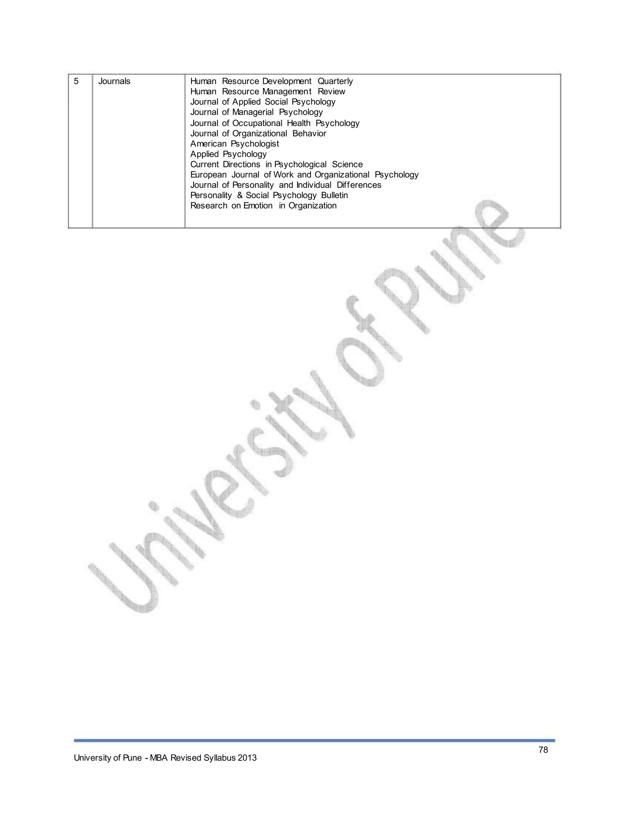 5 Journals Human Resource Development Quarterly
Human Resource Management Review
Journal of Applied Social Psychology
Journal of Managerial Psychology
Journal of Occupational Health Psychology
Journal of Organizational Behavior
American Psychologist
Applied Psychology
Current Directions in Psychological Science
European Journal of Work and Organizational Psychology
Journal of Personality and Individual Differences
Personality & Social Psychology Bulletin
Research on Emotion in Organization
University of Pune - MBA Revised Syllabus 2013
78
 