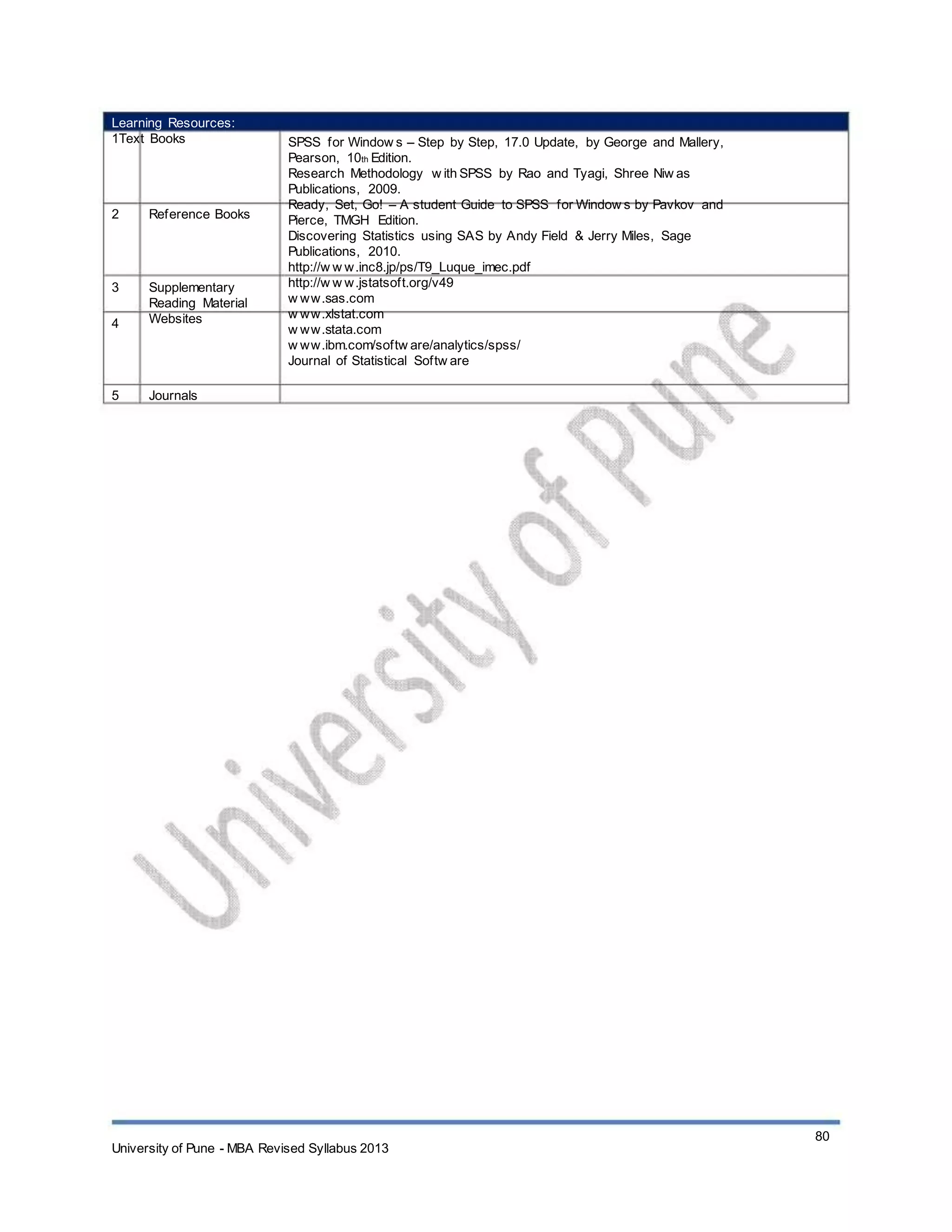 Learning Resources:
1Text Books
2 Reference Books
3
4
Supplementary
Reading Material
Websites
5 Journals
SPSS for Window s – Step by Step, 17.0 Update, by George and Mallery,
Pearson, 10th Edition.
Research Methodology w ith SPSS by Rao and Tyagi, Shree Niw as
Publications, 2009.
Ready, Set, Go! – A student Guide to SPSS for Window s by Pavkov and
Pierce, TMGH Edition.
Discovering Statistics using SAS by Andy Field & Jerry Miles, Sage
Publications, 2010.
http://w w w.inc8.jp/ps/T9_Luque_imec.pdf
http://w w w.jstatsoft.org/v49
w ww.sas.com
w ww.xlstat.com
w ww.stata.com
w ww.ibm.com/softw are/analytics/spss/
Journal of Statistical Softw are
University of Pune - MBA Revised Syllabus 2013
80
 