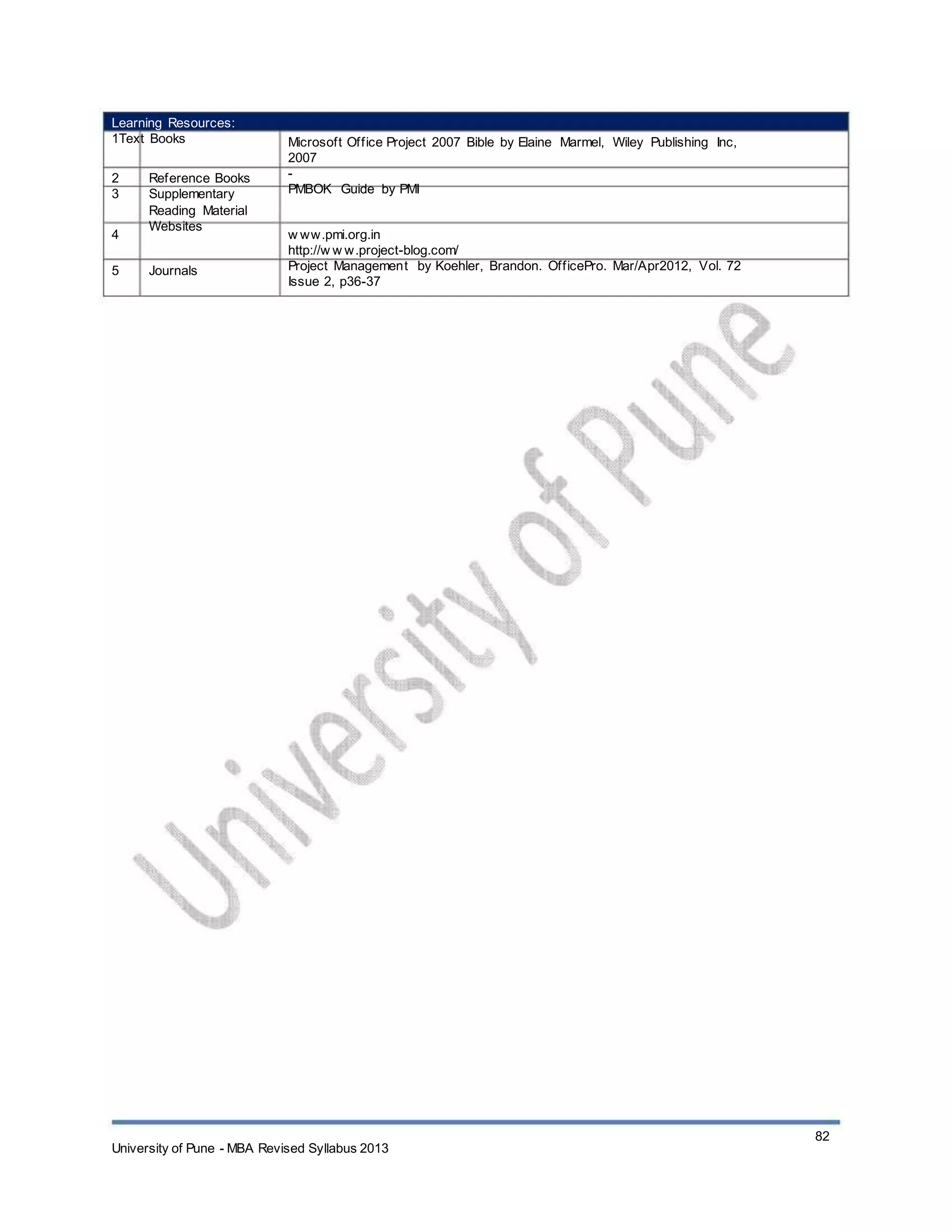 Learning Resources:
1Text Books
2
3
4
5
Reference Books
Supplementary
Reading Material
Websites
Journals
Microsoft Office Project 2007 Bible by Elaine Marmel, Wiley Publishing Inc,
2007
-
PMBOK Guide by PMI
w ww.pmi.org.in
http://w w w.project-blog.com/
Project Management by Koehler, Brandon. OfficePro. Mar/Apr2012, Vol. 72
Issue 2, p36-37
University of Pune - MBA Revised Syllabus 2013
82
 