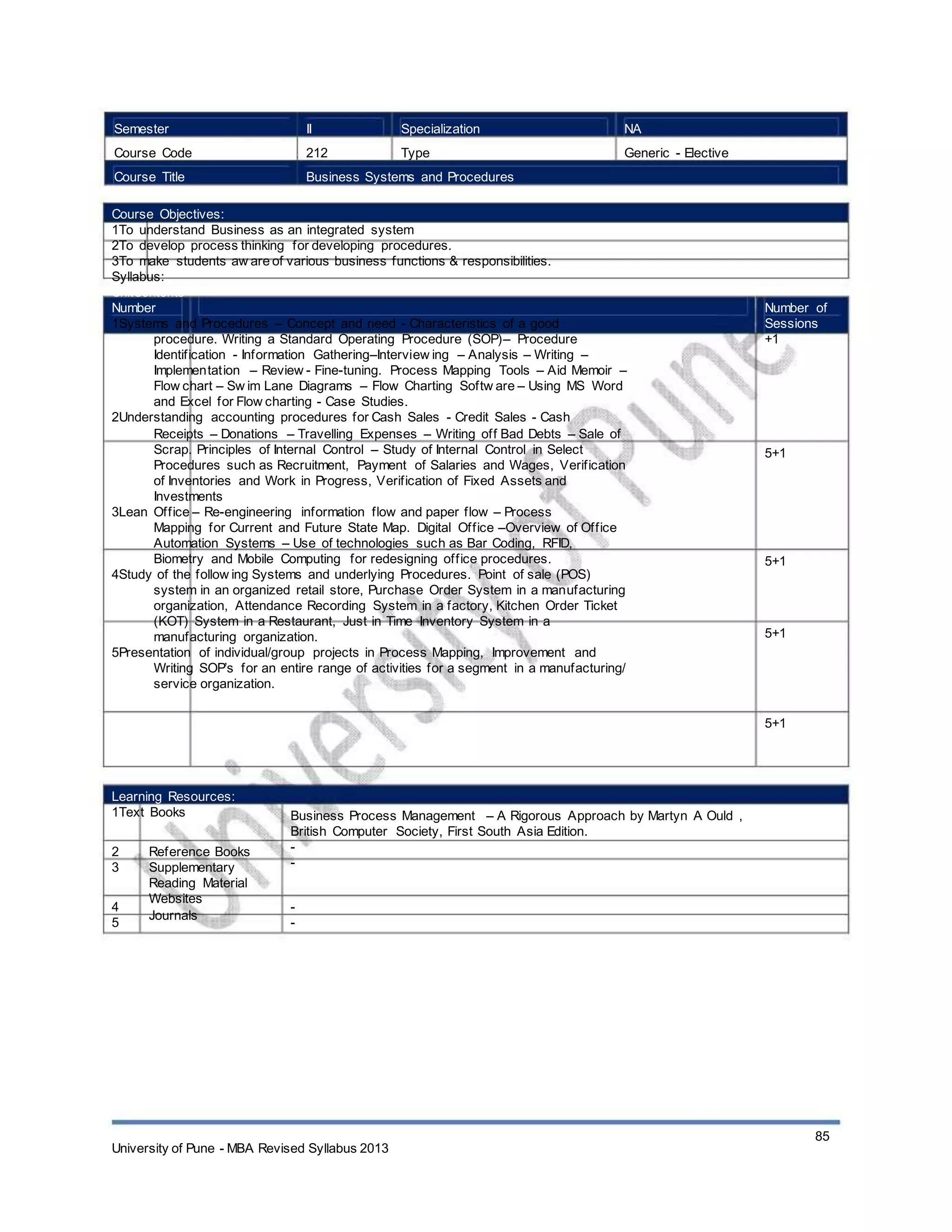 Semester
Course Code
Course Title
II
212
Specialization
Type
NA
Generic - Elective
Business Systems and Procedures
Course Objectives:
1To understand Business as an integrated system
2To develop process thinking for developing procedures.
3To make students aw are of various business functions & responsibilities.
Syllabus:
UnitContents
Number
1Systems and Procedures – Concept and need - Characteristics of a good
procedure. Writing a Standard Operating Procedure (SOP)– Procedure
Identification - Information Gathering–Interview ing – Analysis – Writing –
Implementation – Review - Fine-tuning. Process Mapping Tools – Aid Memoir –
Flow chart – Sw im Lane Diagrams – Flow Charting Softw are – Using MS Word
and Excel for Flow charting - Case Studies.
2Understanding accounting procedures for Cash Sales - Credit Sales - Cash
Receipts – Donations – Travelling Expenses – Writing off Bad Debts – Sale of
Scrap. Principles of Internal Control – Study of Internal Control in Select
Procedures such as Recruitment, Payment of Salaries and Wages, Verification
of Inventories and Work in Progress, Verification of Fixed Assets and
Investments
3Lean Office – Re-engineering information flow and paper flow – Process
Mapping for Current and Future State Map. Digital Office –Overview of Office
Automation Systems – Use of technologies such as Bar Coding, RFID,
Biometry and Mobile Computing for redesigning office procedures.
4Study of the follow ing Systems and underlying Procedures. Point of sale (POS)
system in an organized retail store, Purchase Order System in a manufacturing
organization, Attendance Recording System in a factory, Kitchen Order Ticket
(KOT) System in a Restaurant, Just in Time Inventory System in a
manufacturing organization.
5Presentation of individual/group projects in Process Mapping, Improvement and
Writing SOP’s for an entire range of activities for a segment in a manufacturing/
service organization.
Learning Resources:
1Text Books
2
3
4
5
Reference Books
Supplementary
Reading Material
Websites
Journals
Number of
Sessions
+1
5+1
5+1
5+1
5+1
Business Process Management – A Rigorous Approach by Martyn A Ould ,
British Computer Society, First South Asia Edition.
-
-
-
-
University of Pune - MBA Revised Syllabus 2013
85
 