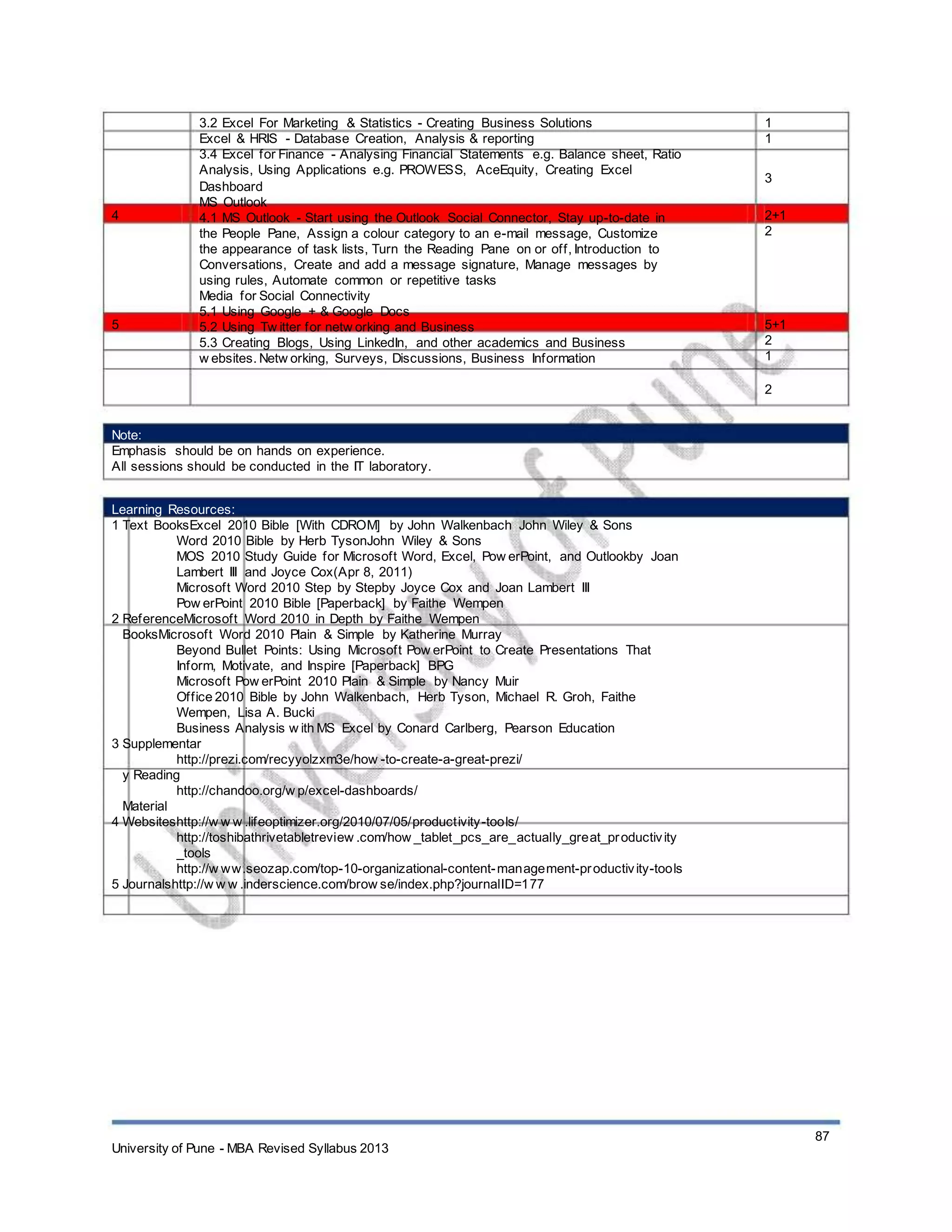 4
5
3.2 Excel For Marketing & Statistics - Creating Business Solutions
Excel & HRIS - Database Creation, Analysis & reporting
3.4 Excel for Finance - Analysing Financial Statements e.g. Balance sheet, Ratio
Analysis, Using Applications e.g. PROWESS, AceEquity, Creating Excel
Dashboard
MS Outlook
4.1 MS Outlook - Start using the Outlook Social Connector, Stay up-to-date in
the People Pane, Assign a colour category to an e-mail message, Customize
the appearance of task lists, Turn the Reading Pane on or off, Introduction to
Conversations, Create and add a message signature, Manage messages by
using rules, Automate common or repetitive tasks
Media for Social Connectivity
5.1 Using Google + & Google Docs
5.2 Using Tw itter for netw orking and Business
5.3 Creating Blogs, Using LinkedIn, and other academics and Business
w ebsites. Netw orking, Surveys, Discussions, Business Information
1
1
3
2+1
2
5+1
2
1
2
Note:
Emphasis should be on hands on experience.
All sessions should be conducted in the IT laboratory.
Learning Resources:
1 Text BooksExcel 2010 Bible [With CDROM] by John Walkenbach John Wiley & Sons
Word 2010 Bible by Herb TysonJohn Wiley & Sons
MOS 2010 Study Guide for Microsoft Word, Excel, Pow erPoint, and Outlookby Joan
Lambert III and Joyce Cox(Apr 8, 2011)
Microsoft Word 2010 Step by Stepby Joyce Cox and Joan Lambert III
Pow erPoint 2010 Bible [Paperback] by Faithe Wempen
2 ReferenceMicrosoft Word 2010 in Depth by Faithe Wempen
BooksMicrosoft Word 2010 Plain & Simple by Katherine Murray
Beyond Bullet Points: Using Microsoft Pow erPoint to Create Presentations That
Inform, Motivate, and Inspire [Paperback] BPG
Microsoft Pow erPoint 2010 Plain & Simple by Nancy Muir
Office 2010 Bible by John Walkenbach, Herb Tyson, Michael R. Groh, Faithe
Wempen, Lisa A. Bucki
Business Analysis w ith MS Excel by Conard Carlberg, Pearson Education
3 Supplementar
http://prezi.com/recyyolzxm3e/how -to-create-a-great-prezi/
y Reading
http://chandoo.org/w p/excel-dashboards/
Material
4 Websiteshttp://w w w .lifeoptimizer.org/2010/07/05/productivity-tools/
http://toshibathrivetabletreview .com/how _tablet_pcs_are_actually_great_productivity
_tools
http://w ww.seozap.com/top-10-organizational-content-management-productivity-tools
5 Journalshttp://w w w .inderscience.com/brow se/index.php?journalID=177
University of Pune - MBA Revised Syllabus 2013
87
 