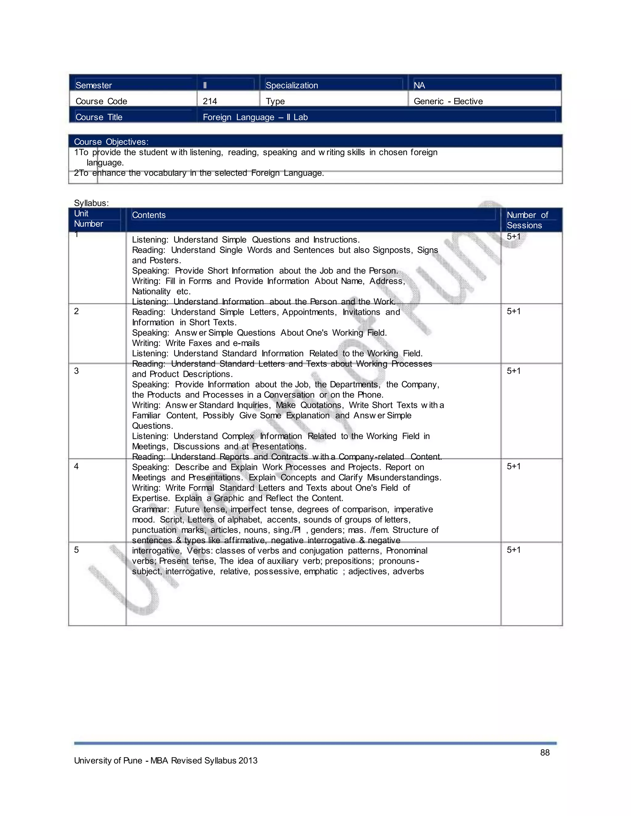 Semester
Course Code
Course Title
II
214
Specialization
Type
NA
Generic - Elective
Foreign Language – II Lab
Course Objectives:
1To provide the student w ith listening, reading, speaking and w riting skills in chosen foreign
language.
2To enhance the vocabulary in the selected Foreign Language.
Syllabus:
Unit
Number
1
Contents
Listening: Understand Simple Questions and Instructions.
Reading: Understand Single Words and Sentences but also Signposts, Signs
and Posters.
Speaking: Provide Short Information about the Job and the Person.
Writing: Fill in Forms and Provide Information About Name, Address,
Nationality etc.
Listening: Understand Information about the Person and the Work.
Reading: Understand Simple Letters, Appointments, Invitations and
Information in Short Texts.
Speaking: Answ er Simple Questions About One's Working Field.
Writing: Write Faxes and e-mails
Listening: Understand Standard Information Related to the Working Field.
Reading: Understand Standard Letters and Texts about Working Processes
and Product Descriptions.
Speaking: Provide Information about the Job, the Departments, the Company,
the Products and Processes in a Conversation or on the Phone.
Writing: Answ er Standard Inquiries, Make Quotations, Write Short Texts w ith a
Familiar Content, Possibly Give Some Explanation and Answ er Simple
Questions.
Listening: Understand Complex Information Related to the Working Field in
Meetings, Discussions and at Presentations.
Reading: Understand Reports and Contracts w ith a Company-related Content.
Speaking: Describe and Explain Work Processes and Projects. Report on
Meetings and Presentations. Explain Concepts and Clarify Misunderstandings.
Writing: Write Formal Standard Letters and Texts about One's Field of
Expertise. Explain a Graphic and Reflect the Content.
Grammar: Future tense, imperfect tense, degrees of comparison, imperative
mood. Script, Letters of alphabet, accents, sounds of groups of letters,
punctuation marks, articles, nouns, sing./Pl , genders; mas. /fem. Structure of
sentences & types like affirmative, negative interrogative & negative
interrogative, Verbs: classes of verbs and conjugation patterns, Pronominal
verbs; Present tense, The idea of auxiliary verb; prepositions; pronouns-
subject, interrogative, relative, possessive, emphatic ; adjectives, adverbs
Number of
Sessions
5+1
2 5+1
3 5+1
4 5+1
5 5+1
University of Pune - MBA Revised Syllabus 2013
88
 