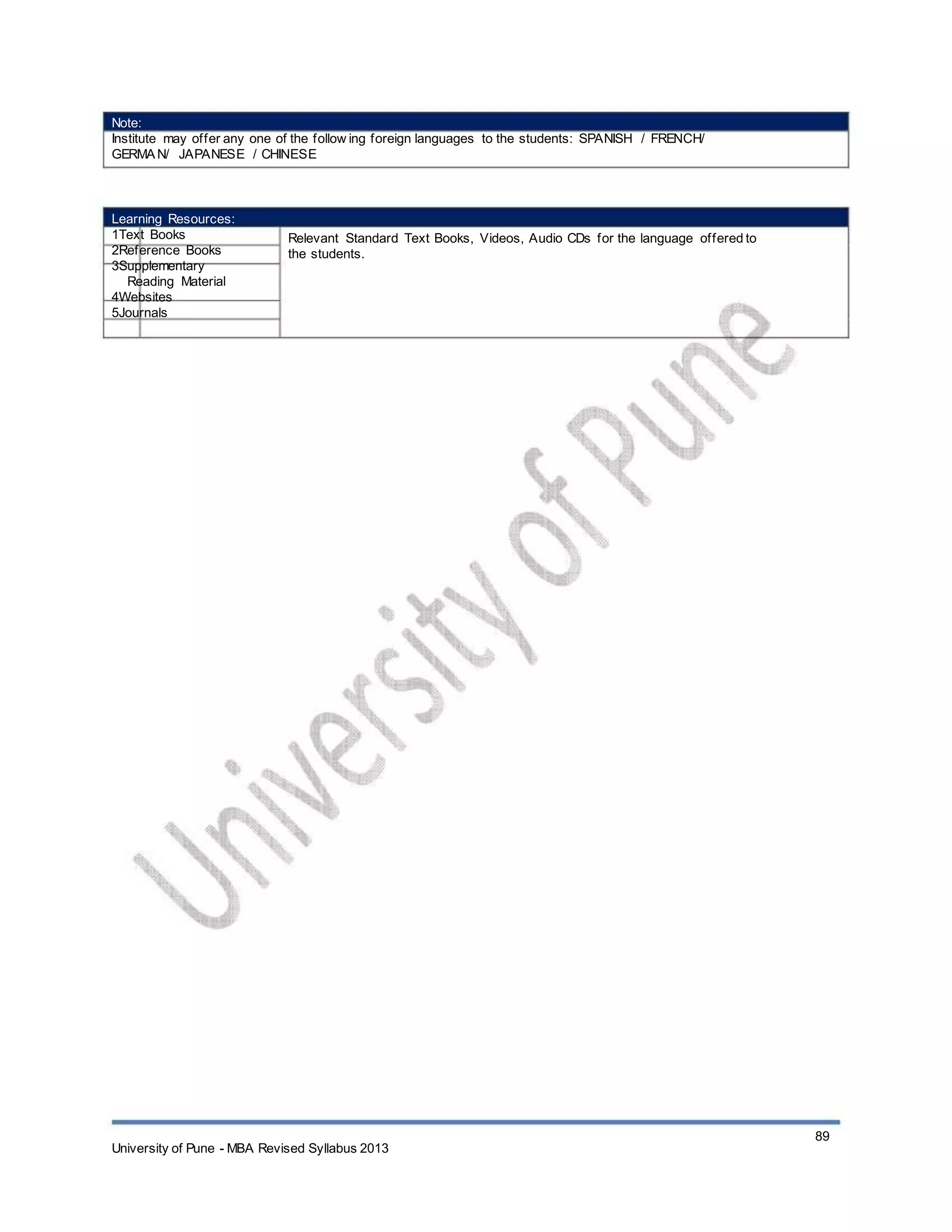 Note:
Institute may offer any one of the follow ing foreign languages to the students: SPANISH / FRENCH/
GERMAN/ JAPANESE / CHINESE
Learning Resources:
1Text Books
2Reference Books
3Supplementary
Reading Material
4Websites
5Journals
Relevant Standard Text Books, Videos, Audio CDs for the language offered to
the students.
University of Pune - MBA Revised Syllabus 2013
89
 