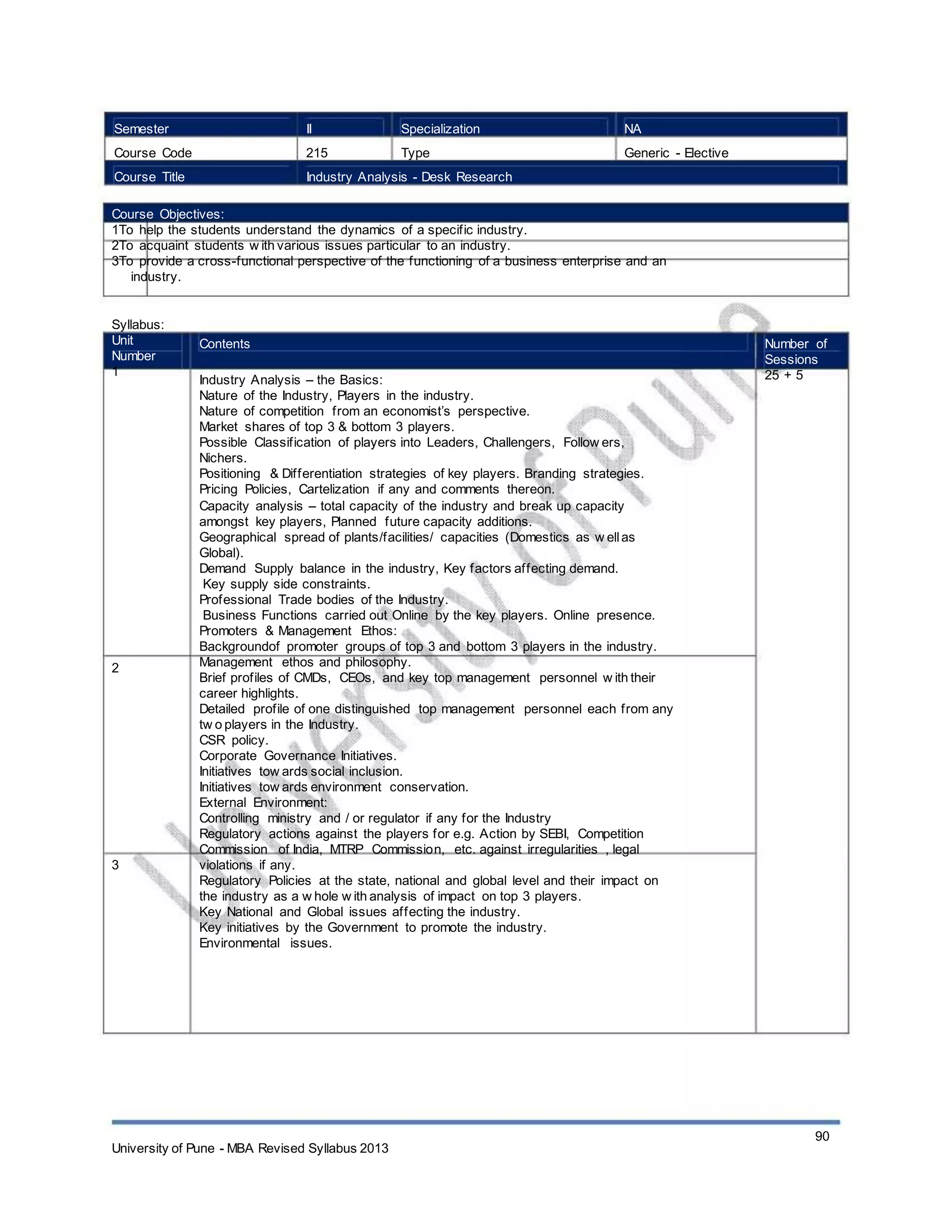 Semester
Course Code
Course Title
II
215
Specialization
Type
NA
Generic - Elective
Industry Analysis - Desk Research
Course Objectives:
1To help the students understand the dynamics of a specific industry.
2To acquaint students w ith various issues particular to an industry.
3To provide a cross-functional perspective of the functioning of a business enterprise and an
industry.
Syllabus:
Unit
Number
1
Contents
Industry Analysis – the Basics:
Nature of the Industry, Players in the industry.
Nature of competition from an economist’s perspective.
Market shares of top 3 & bottom 3 players.
Possible Classification of players into Leaders, Challengers, Follow ers,
Nichers.
Positioning & Differentiation strategies of key players. Branding strategies.
Pricing Policies, Cartelization if any and comments thereon.
Capacity analysis – total capacity of the industry and break up capacity
amongst key players, Planned future capacity additions.
Geographical spread of plants/facilities/ capacities (Domestics as w ellas
Global).
Demand Supply balance in the industry, Key factors affecting demand.
Key supply side constraints.
Professional Trade bodies of the Industry.
Business Functions carried out Online by the key players. Online presence.
Promoters & Management Ethos:
Backgroundof promoter groups of top 3 and bottom 3 players in the industry.
Management ethos and philosophy.
Brief profiles of CMDs, CEOs, and key top management personnel w ith their
career highlights.
Detailed profile of one distinguished top management personnel each from any
tw o players in the Industry.
CSR policy.
Corporate Governance Initiatives.
Initiatives tow ards social inclusion.
Initiatives tow ards environment conservation.
External Environment:
Controlling ministry and / or regulator if any for the Industry
Regulatory actions against the players for e.g. Action by SEBI, Competition
Commission of India, MTRP Commission, etc. against irregularities , legal
violations if any.
Regulatory Policies at the state, national and global level and their impact on
the industry as a w hole w ith analysis of impact on top 3 players.
Key National and Global issues affecting the industry.
Key initiatives by the Government to promote the industry.
Environmental issues.
Number of
Sessions
25 + 5
2
3
University of Pune - MBA Revised Syllabus 2013
90
 