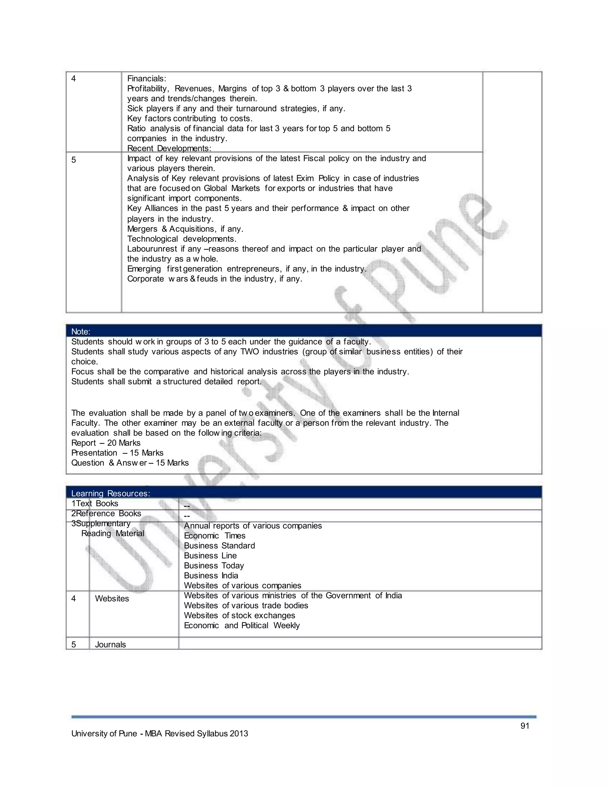 4
5
Financials:
Profitability, Revenues, Margins of top 3 & bottom 3 players over the last 3
years and trends/changes therein.
Sick players if any and their turnaround strategies, if any.
Key factors contributing to costs.
Ratio analysis of financial data for last 3 years for top 5 and bottom 5
companies in the industry.
Recent Developments:
Impact of key relevant provisions of the latest Fiscal policy on the industry and
various players therein.
Analysis of Key relevant provisions of latest Exim Policy in case of industries
that are focused on Global Markets for exports or industries that have
significant import components.
Key Alliances in the past 5 years and their performance & impact on other
players in the industry.
Mergers & Acquisitions, if any.
Technological developments.
Labourunrest if any –reasons thereof and impact on the particular player and
the industry as a w hole.
Emerging first generation entrepreneurs, if any, in the industry.
Corporate w ars & feuds in the industry, if any.
Note:
Students should w ork in groups of 3 to 5 each under the guidance of a faculty.
Students shall study various aspects of any TWO industries (group of similar business entities) of their
choice.
Focus shall be the comparative and historical analysis across the players in the industry.
Students shall submit a structured detailed report.
The evaluation shall be made by a panel of tw o examiners. One of the examiners shall be the Internal
Faculty. The other examiner may be an external faculty or a person from the relevant industry. The
evaluation shall be based on the follow ing criteria:
Report – 20 Marks
Presentation – 15 Marks
Question & Answ er – 15 Marks
Learning Resources:
1Text Books
2Reference Books
3Supplementary
Reading Material
4 Websites
5 Journals
--
--
Annual reports of various companies
Economic Times
Business Standard
Business Line
Business Today
Business India
Websites of various companies
Websites of various ministries of the Government of India
Websites of various trade bodies
Websites of stock exchanges
Economic and Political Weekly
University of Pune - MBA Revised Syllabus 2013
91
 