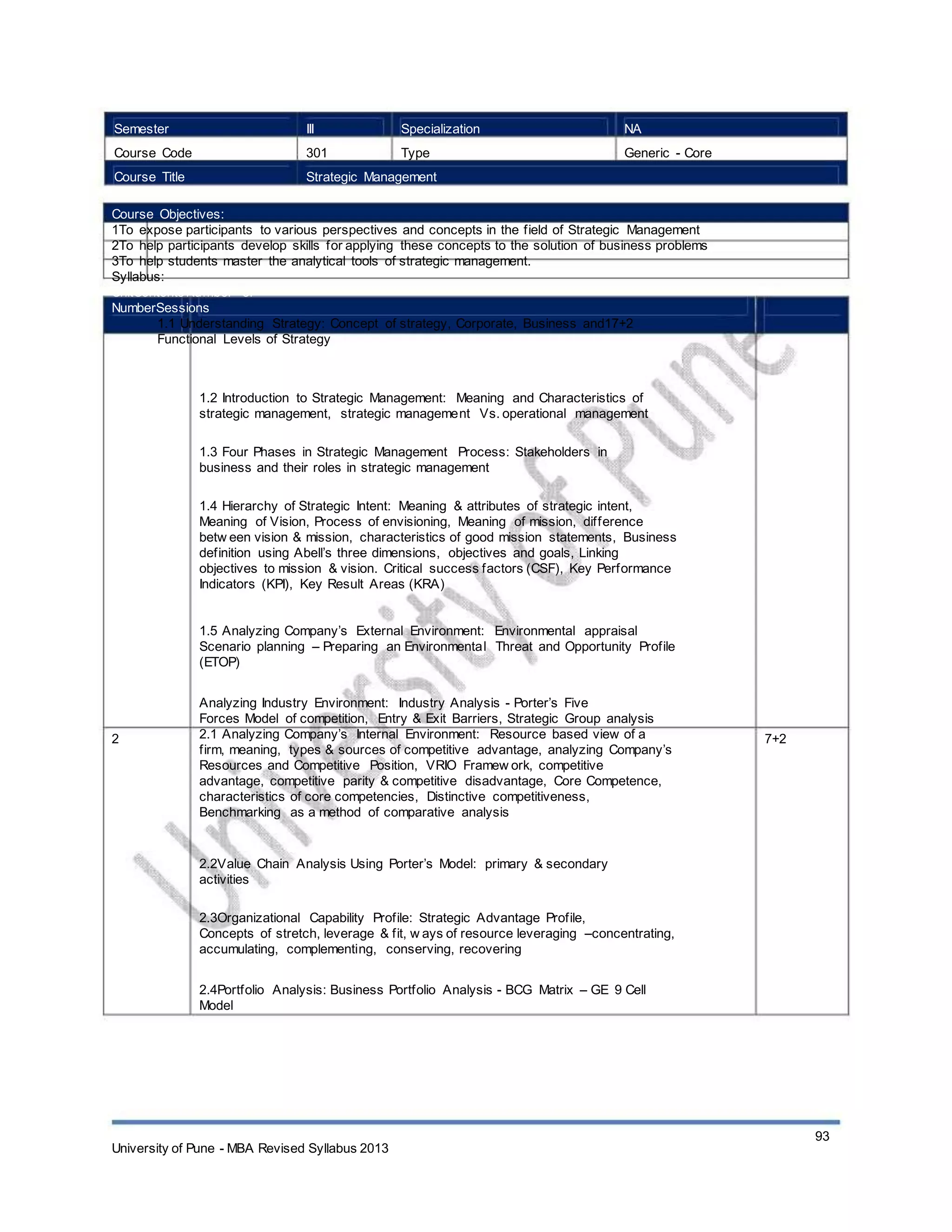 Semester
Course Code
Course Title
III
301
Specialization
Type
NA
Generic - Core
Strategic Management
Course Objectives:
1To expose participants to various perspectives and concepts in the field of Strategic Management
2To help participants develop skills for applying these concepts to the solution of business problems
3To help students master the analytical tools of strategic management.
Syllabus:
UnitContentsNumber of
NumberSessions
1.1 Understanding Strategy: Concept of strategy, Corporate, Business and17+2
Functional Levels of Strategy
1.2 Introduction to Strategic Management: Meaning and Characteristics of
strategic management, strategic management Vs. operational management
1.3 Four Phases in Strategic Management Process: Stakeholders in
business and their roles in strategic management
1.4 Hierarchy of Strategic Intent: Meaning & attributes of strategic intent,
Meaning of Vision, Process of envisioning, Meaning of mission, difference
betw een vision & mission, characteristics of good mission statements, Business
definition using Abell’s three dimensions, objectives and goals, Linking
objectives to mission & vision. Critical success factors (CSF), Key Performance
Indicators (KPI), Key Result Areas (KRA)
1.5 Analyzing Company’s External Environment: Environmental appraisal
Scenario planning – Preparing an Environmental Threat and Opportunity Profile
(ETOP)
Analyzing Industry Environment: Industry Analysis - Porter’s Five
Forces Model of competition, Entry & Exit Barriers, Strategic Group analysis
2.1 Analyzing Company’s Internal Environment: Resource based view of a
firm, meaning, types & sources of competitive advantage, analyzing Company’s
Resources and Competitive Position, VRIO Framew ork, competitive
advantage, competitive parity & competitive disadvantage, Core Competence,
characteristics of core competencies, Distinctive competitiveness,
Benchmarking as a method of comparative analysis
2.2Value Chain Analysis Using Porter’s Model: primary & secondary
activities
2.3Organizational Capability Profile: Strategic Advantage Profile,
Concepts of stretch, leverage & fit, w ays of resource leveraging –concentrating,
accumulating, complementing, conserving, recovering
2.4Portfolio Analysis: Business Portfolio Analysis - BCG Matrix – GE 9 Cell
Model
2 7+2
University of Pune - MBA Revised Syllabus 2013
93
 