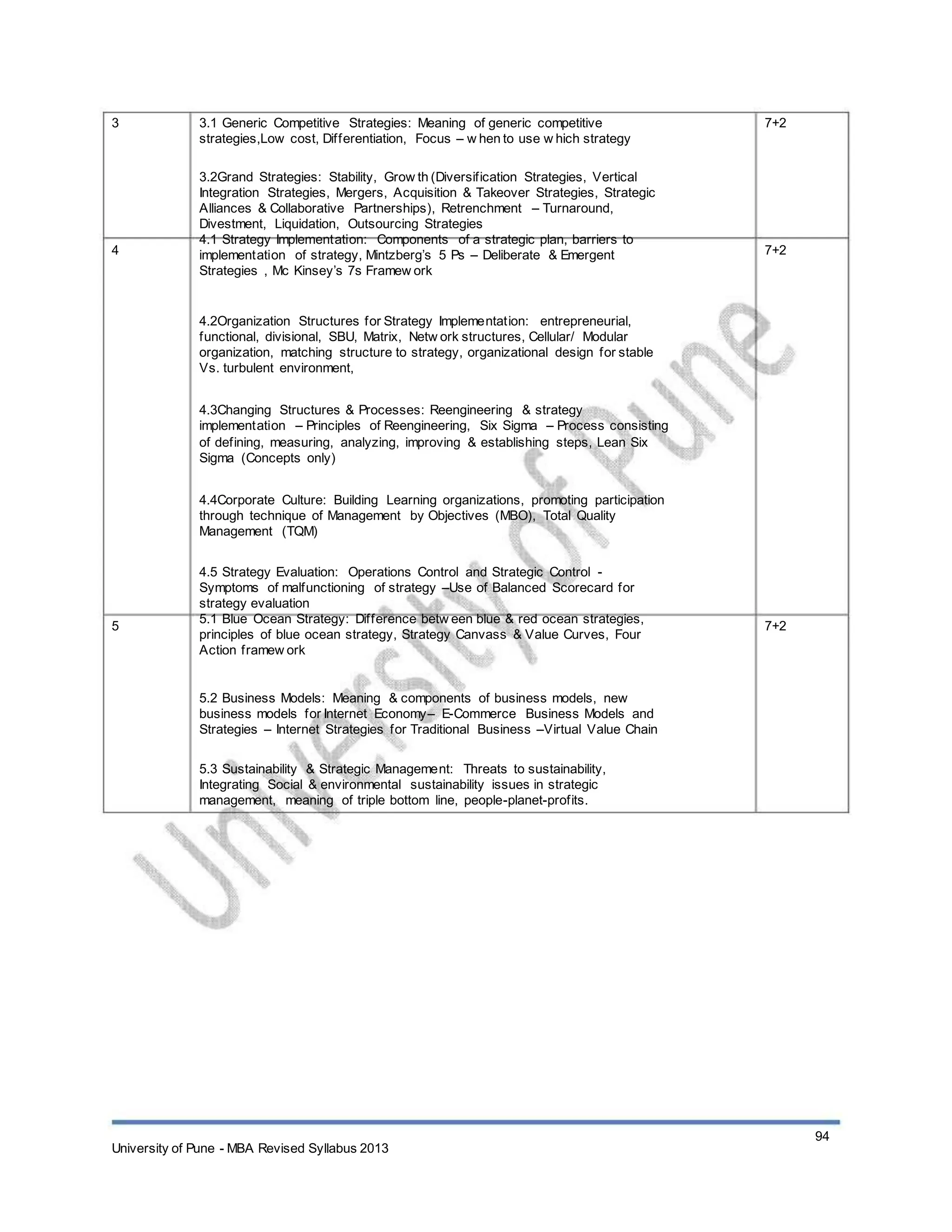 3 3.1 Generic Competitive Strategies: Meaning of generic competitive
strategies,Low cost, Differentiation, Focus – w hen to use w hich strategy
3.2Grand Strategies: Stability, Grow th (Diversification Strategies, Vertical
Integration Strategies, Mergers, Acquisition & Takeover Strategies, Strategic
Alliances & Collaborative Partnerships), Retrenchment – Turnaround,
Divestment, Liquidation, Outsourcing Strategies
4.1 Strategy Implementation: Components of a strategic plan, barriers to
implementation of strategy, Mintzberg’s 5 Ps – Deliberate & Emergent
Strategies , Mc Kinsey’s 7s Framew ork
4.2Organization Structures for Strategy Implementation: entrepreneurial,
functional, divisional, SBU, Matrix, Netw ork structures, Cellular/ Modular
organization, matching structure to strategy, organizational design for stable
Vs. turbulent environment,
4.3Changing Structures & Processes: Reengineering & strategy
implementation – Principles of Reengineering, Six Sigma – Process consisting
of defining, measuring, analyzing, improving & establishing steps, Lean Six
Sigma (Concepts only)
4.4Corporate Culture: Building Learning organizations, promoting participation
through technique of Management by Objectives (MBO), Total Quality
Management (TQM)
4.5 Strategy Evaluation: Operations Control and Strategic Control -
Symptoms of malfunctioning of strategy –Use of Balanced Scorecard for
strategy evaluation
5.1 Blue Ocean Strategy: Difference betw een blue & red ocean strategies,
principles of blue ocean strategy, Strategy Canvass & Value Curves, Four
Action framew ork
5.2 Business Models: Meaning & components of business models, new
business models for Internet Economy– E-Commerce Business Models and
Strategies – Internet Strategies for Traditional Business –Virtual Value Chain
5.3 Sustainability & Strategic Management: Threats to sustainability,
Integrating Social & environmental sustainability issues in strategic
management, meaning of triple bottom line, people-planet-profits.
7+2
4 7+2
5 7+2
University of Pune - MBA Revised Syllabus 2013
94
 
