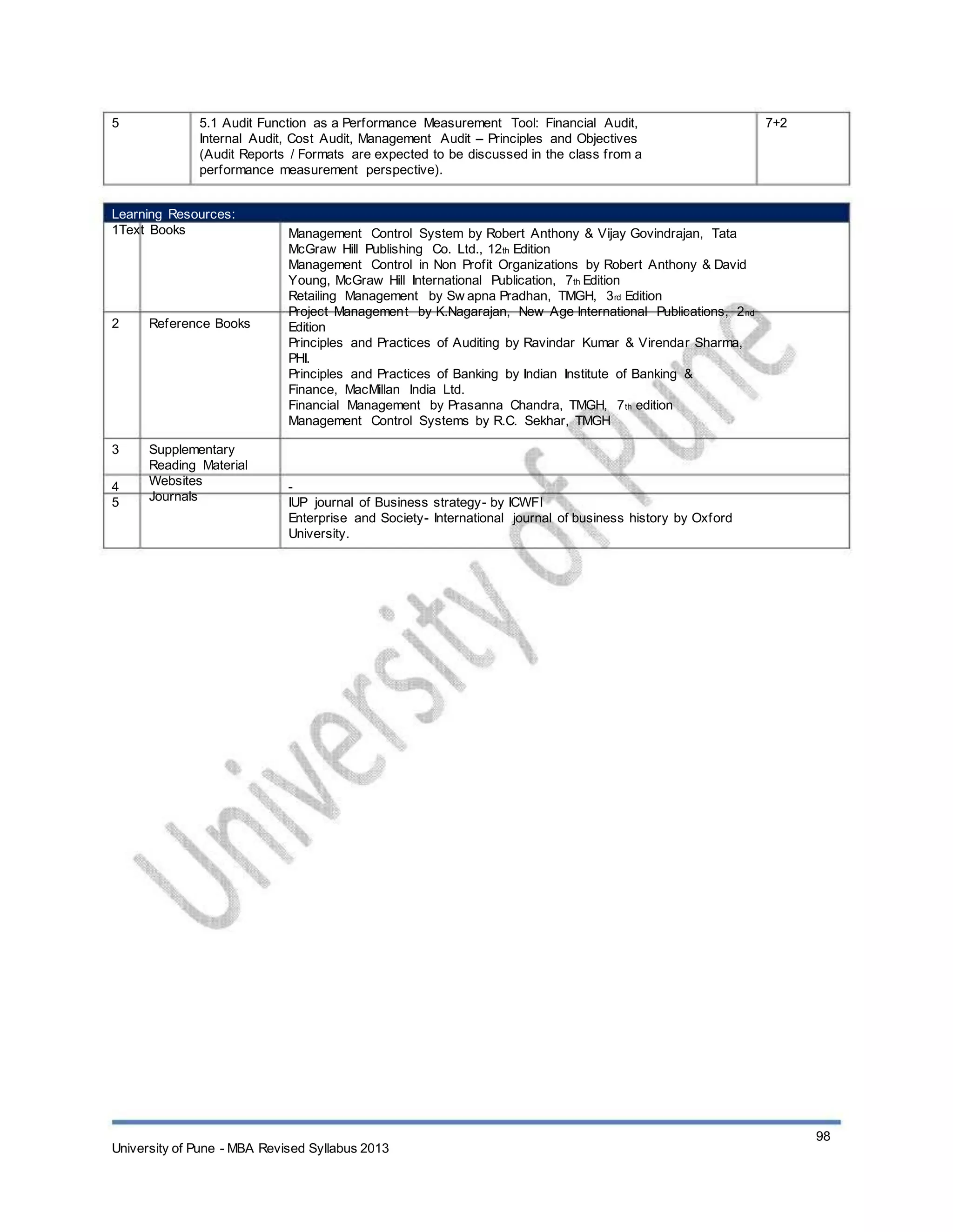 5 5.1 Audit Function as a Performance Measurement Tool: Financial Audit,
Internal Audit, Cost Audit, Management Audit – Principles and Objectives
(Audit Reports / Formats are expected to be discussed in the class from a
performance measurement perspective).
7+2
Learning Resources:
1Text Books
2 Reference Books
3
4
5
Supplementary
Reading Material
Websites
Journals
Management Control System by Robert Anthony & Vijay Govindrajan, Tata
McGraw Hill Publishing Co. Ltd., 12th Edition
Management Control in Non Profit Organizations by Robert Anthony & David
Young, McGraw Hill International Publication, 7th Edition
Retailing Management by Sw apna Pradhan, TMGH, 3rd Edition
Project Management by K.Nagarajan, New Age International Publications, 2nd
Edition
Principles and Practices of Auditing by Ravindar Kumar & Virendar Sharma,
PHI.
Principles and Practices of Banking by Indian Institute of Banking &
Finance, MacMillan India Ltd.
Financial Management by Prasanna Chandra, TMGH, 7th edition
Management Control Systems by R.C. Sekhar, TMGH
-
IUP journal of Business strategy- by ICWFI
Enterprise and Society- International journal of business history by Oxford
University.
University of Pune - MBA Revised Syllabus 2013
98
 