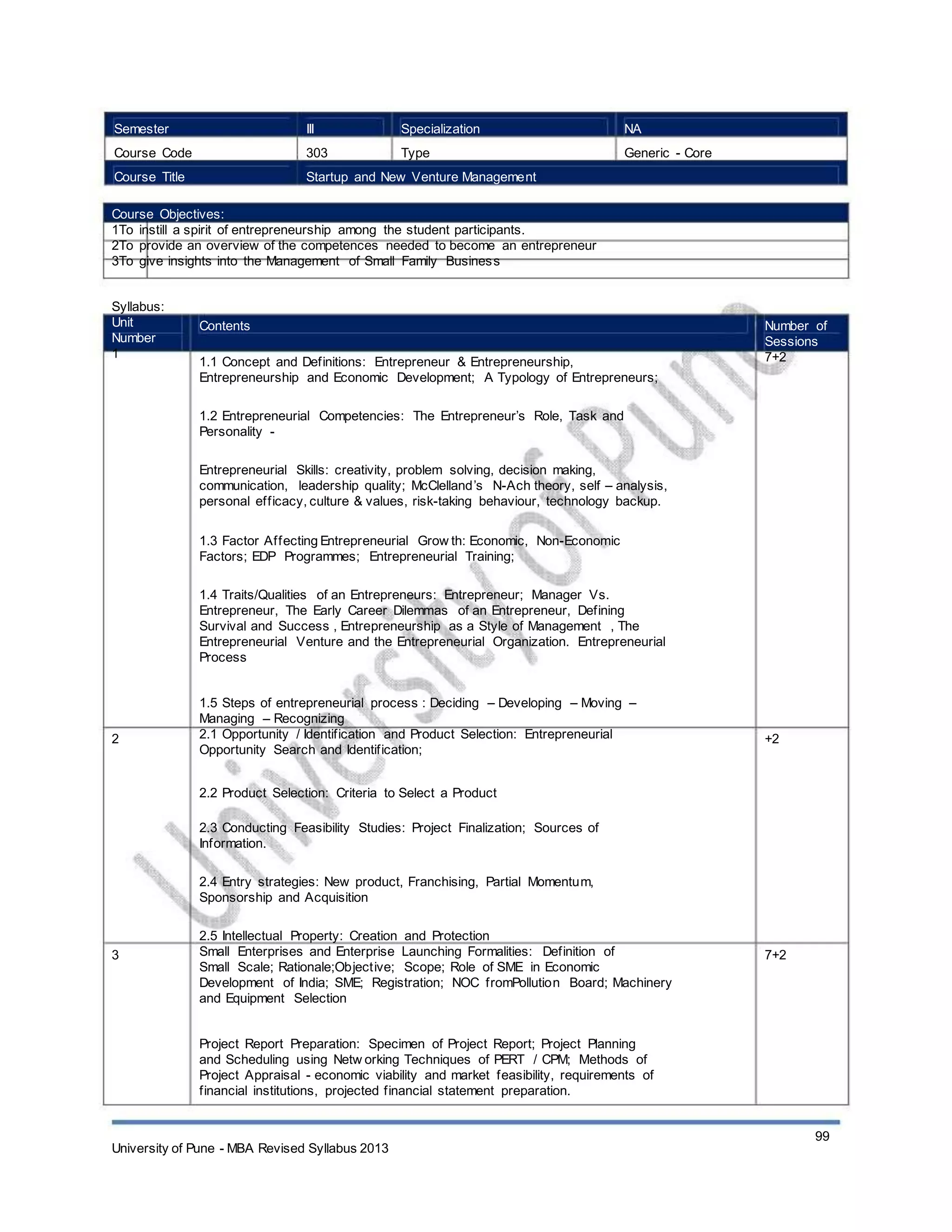 Semester
Course Code
Course Title
III
303
Specialization
Type
NA
Generic - Core
Startup and New Venture Management
Course Objectives:
1To instill a spirit of entrepreneurship among the student participants.
2To provide an overview of the competences needed to become an entrepreneur
3To give insights into the Management of Small Family Business
Syllabus:
Unit
Number
1
Contents
1.1 Concept and Definitions: Entrepreneur & Entrepreneurship,
Entrepreneurship and Economic Development; A Typology of Entrepreneurs;
1.2 Entrepreneurial Competencies: The Entrepreneur’s Role, Task and
Personality -
Entrepreneurial Skills: creativity, problem solving, decision making,
communication, leadership quality; McClelland’s N-Ach theory, self – analysis,
personal efficacy, culture & values, risk-taking behaviour, technology backup.
1.3 Factor Affecting Entrepreneurial Grow th: Economic, Non-Economic
Factors; EDP Programmes; Entrepreneurial Training;
1.4 Traits/Qualities of an Entrepreneurs: Entrepreneur; Manager Vs.
Entrepreneur, The Early Career Dilemmas of an Entrepreneur, Defining
Survival and Success , Entrepreneurship as a Style of Management , The
Entrepreneurial Venture and the Entrepreneurial Organization. Entrepreneurial
Process
1.5 Steps of entrepreneurial process : Deciding – Developing – Moving –
Managing – Recognizing
2.1 Opportunity / Identification and Product Selection: Entrepreneurial
Opportunity Search and Identification;
2.2 Product Selection: Criteria to Select a Product
2.3 Conducting Feasibility Studies: Project Finalization; Sources of
Information.
2.4 Entry strategies: New product, Franchising, Partial Momentum,
Sponsorship and Acquisition
2.5 Intellectual Property: Creation and Protection
Small Enterprises and Enterprise Launching Formalities: Definition of
Small Scale; Rationale;Objective; Scope; Role of SME in Economic
Development of India; SME; Registration; NOC fromPollution Board; Machinery
and Equipment Selection
Project Report Preparation: Specimen of Project Report; Project Planning
and Scheduling using Netw orking Techniques of PERT / CPM; Methods of
Project Appraisal - economic viability and market feasibility, requirements of
financial institutions, projected financial statement preparation.
Number of
Sessions
7+2
2 +2
3 7+2
University of Pune - MBA Revised Syllabus 2013
99
 