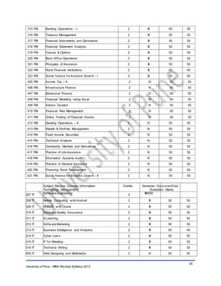 Syllabus 2013 word | DOCX