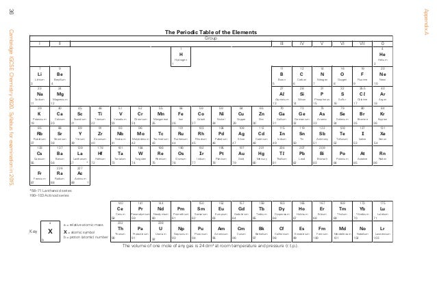 45 The Periodic Table Gcse Bitesize Periodic 45 The Periodic Table Gcse Bitesize Periodic