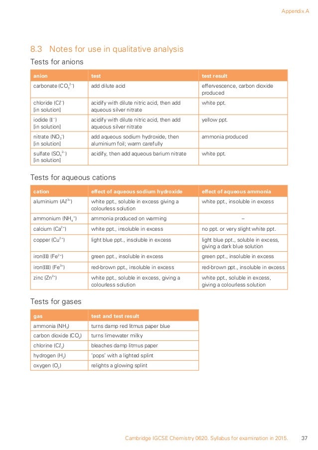 net syllabus for chemistry 2016 pdf