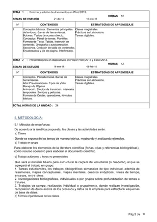 b) Trabajo en grupo
5. METODOLOGÍA:
c) Trabajo autónomo u horas no presenciales
Para elaborar los elementos de la literatura científica (fichas, citas y referencias bibliográficas),
como recurso operativo para elaborar el documento científico.
De acuerdo a la temática propuesta, las clases y las actividades serán:
5.1 Métodos de enseñanza:
d) Formas organizativas de las clases
Que será el material básico para estructurar la carpeta del estudiante (o cuaderno) al que se
agregará el trabajo en grupo:
1. Tareas estudiantiles, los trabajos bibliográficos semanales de tipo individual, además de
resúmenes, mapas conceptuales, mapas mentales, cuadros sinópticos, líneas de tiempo,
ensayos, entre otros.
2. Investigaciones bibliográficas, individuales o por grupos sobre profundización de temas a
tratarse.
3. Trabajos de campo, realizados individual o grupalmente, donde realizan investigación,
recopilación de datos acerca de los procesos y datos de la empresa para estructurar esquemas
de base de datos.
a) Clases
Donde se expondrán los temas de manera teórica, mostrando y analizando ejemplos.
1 Entorno y edición de documentos en Word 2013.
16-ene-1621-dic-15
:
SEMAN DE ESTUDIO
TEMA
Nº CONTENIDOS ESTRATEGÍAS DE APRENDIZAJE
12HORAS
1 Conceptos básicos. Elementos principales
del entorno. Barras de herramientas.
Botones. Teclas de acceso directo.
Conceptos. Panel de tareas. Plantillas.
Formato de Texto. Tablas. Inserción de
contenido. Ortografía y autocorrección.
Secciones. Creación de tabla de contenidos.
Encabezados y pie de página. Interlineado.
Clases magistrales.
Prácticas en Laboratorio.
Tareas digitales.
2 Presentaciones en diapositivas en Power Point 2013 y Excel 2013.
06-feb-1618-ene-16
:
SEMAN DE ESTUDIO
TEMA
Nº CONTENIDOS ESTRATEGÍAS DE APRENDIZAJE
12HORAS
1 Conceptos. Pantalla Inicial. Barras de
herramientas.
Abrir Presentaciones. Tipos de Vista.
Manejo de Objetos.
Animación. Efectos de transición. Intervalos
temporales. Sonidos y películas.
Formato de Celdas, operadores, fórmulas
básicas.
Clases magistrales.
Prácticas en Laboratorio.
Tareas digitales.
TOTAL HORAS DE LA UNIDAD : 24
Pág 5 de 8
 