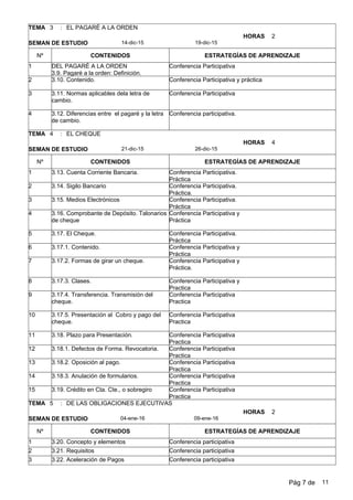 3 EL PAGARÉ A LA ORDEN
19-dic-1514-dic-15
:
SEMAN DE ESTUDIO
TEMA
Nº CONTENIDOS ESTRATEGÍAS DE APRENDIZAJE
2HORAS
1 DEL PAGARÉ A LA ORDEN
3.9. Pagaré a la orden: Definición.
Conferencia Participativa
2 3.10. Contenido. Conferencia Participativa y práctica
3 3.11. Normas aplicables dela letra de
cambio.
Conferencia Participativa
4 3.12. Diferencias entre el pagaré y la letra
de cambio.
Conferencia participativa.
4 EL CHEQUE
26-dic-1521-dic-15
:
SEMAN DE ESTUDIO
TEMA
Nº CONTENIDOS ESTRATEGÍAS DE APRENDIZAJE
4HORAS
1 3.13. Cuenta Corriente Bancaria. Conferencia Participativa.
Práctica
2 3.14. Sigilo Bancario Conferencia Participativa.
Práctica.
3 3.15. Medios Electrónicos Conferencia Participativa.
Práctica
4 3.16. Comprobante de Depósito. Talonarios
de cheque
Conferencia Participativa y
Práctica
5 3.17. El Cheque. Conferencia Participativa.
Práctica
6 3.17.1. Contenido. Conferencia Participativa y
Práctica
7 3.17.2. Formas de girar un cheque. Conferencia Participativa y
Práctica.
8 3.17.3. Clases. Conferencia Participativa y
Practica
9 3.17.4. Transferencia. Transmisión del
cheque.
Conferencia Participativa
Practica
10 3.17.5. Presentación al Cobro y pago del
cheque.
Conferencia Participativa
Practica
11 3.18. Plazo para Presentación. Conferencia Participativa
Practica
12 3.18.1. Defectos de Forma. Revocatoria. Conferencia Participativa
Practica
13 3.18.2. Oposición al pago. Conferencia Participativa
Practica
14 3.18.3. Anulación de formularios. Conferencia Participativa
Practica
15 3.19. Crédito en Cta. Cte., o sobregiro Conferencia Participativa
Practica
5 DE LAS OBLIGACIONES EJECUTIVAS
09-ene-1604-ene-16
:
SEMAN DE ESTUDIO
TEMA
Nº CONTENIDOS ESTRATEGÍAS DE APRENDIZAJE
2HORAS
1 3.20. Concepto y elementos Conferencia participativa
2 3.21. Requisitos Conferencia participativa
3 3.22. Aceleración de Pagos Conferencia participativa
Pág 7 de 11
 