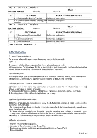 b) Trabajo en grupo
5. METODOLOGÍA:
c) Trabajo autónomo u horas no presenciales
b)Trabajos en grupos: elaborar elementos de la literatura científica (fichas, citas y referencias
bibliográficas), como recurso operativo para elaborar el documento científico.
De acuerdo a la temática propuesta, las clases y las actividades serán:
5.1 Métodos de enseñanza:
d) Formas organizativas de las clases
d)Formas organizativas de las clases: Las y los Estudiantes asistirán a clase asumiendo los
siguientes compromisos:
•Se considera atraso llegar con hasta 10 minutos después de la hora establecida; pasado este
lapso constituye falta.
•El desarrollo de las Guías de Estudio y demás trabajos que indique el docente y que
corresponden a las actividades de autoestudio, deberán presentarse en la fecha establecida,
existiendo la posibilidad de entregar en una segunda oportunidad.
c)Trabajo autónomo u horas no presenciales: estructurar la carpeta del estudiante (o cuaderno)
al que se agregará el trabajo en grupo:
1. Tareas estudiantiles: los trabajos bibliográficos y prácticos semanales de tipo individual.
2. Investigaciones bibliográficas, individuales o por grupos.
a) Clases
De acuerdo a la temática propuesta, las clases y las actividades serán:
a)Conferencias Participativas, donde se expondrán y se interactuarán con los estudiantes los
temas de manera teórica, mostrando y analizando con ejemplos.
3 CLASES DE COMPAÑÍAS
30-ene-1625-ene-16
:
SEMAN DE ESTUDIO
TEMA
Nº CONTENIDOS ESTRATEGÍAS DE APRENDIZAJE
4HORAS
1 4.15. Compañía En Nombre Colectivo Conferencia participativa
2 4.16. Compañía en Comandita Simple y por
acciones.
Conferencia participativa
4 CLASES DE COMPAÑÍAS
06-feb-1601-feb-16
:
SEMAN DE ESTUDIO
TEMA
Nº CONTENIDOS ESTRATEGÍAS DE APRENDIZAJE
4HORAS
1 4.17. Compañía de Responsabilidad
Limitada
Conferencia participativa
2 4.18. Compañía Anónima Conferencia participativa
3 4.19. Compañía Mixta Conferencia participativa
TOTAL HORAS DE LA UNIDAD : 16
•Internet y material de las páginas.
•Webs de la Superintendencia de Compañías
•Equipo de proyección multimedia y material académico en Power Point.
•Biblioteca virtual
e) Medios tecnológicos
Pág 9 de 11
 