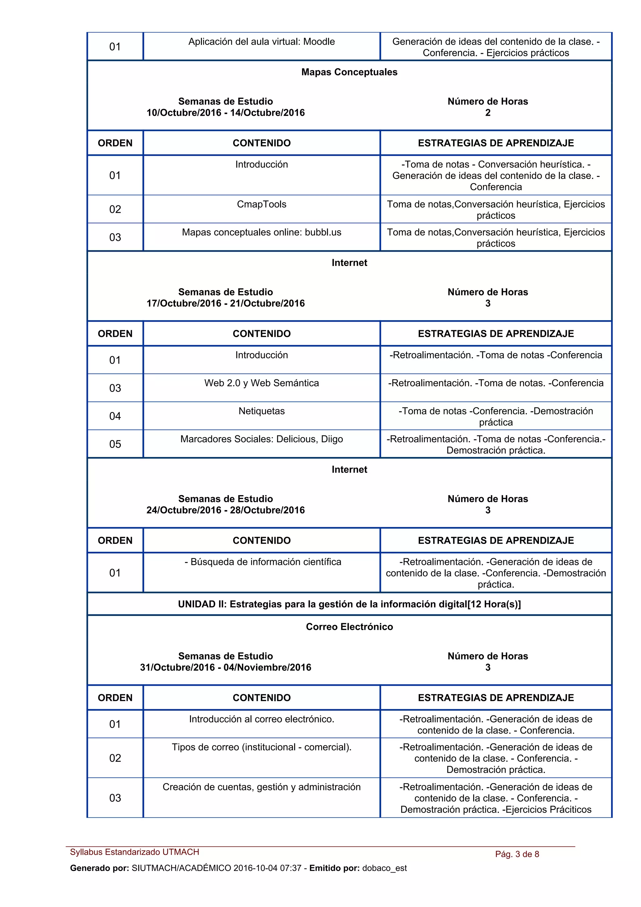 Aplicación del aula virtual: Moodle Generación de ideas del contenido de la clase. -
Conferencia. - Ejercicios prácticos
01
Mapas Conceptuales
Semanas de Estudio
10/Octubre/2016 - 14/Octubre/2016
Número de Horas
2
ORDEN ESTRATEGIAS DE APRENDIZAJECONTENIDO
Introducción -Toma de notas - Conversación heurística. -
Generación de ideas del contenido de la clase. -
Conferencia
01
CmapTools Toma de notas,Conversación heurística, Ejercicios
prácticos
02
Mapas conceptuales online: bubbl.us Toma de notas,Conversación heurística, Ejercicios
prácticos
03
Internet
Semanas de Estudio
17/Octubre/2016 - 21/Octubre/2016
Número de Horas
3
ORDEN ESTRATEGIAS DE APRENDIZAJECONTENIDO
Introducción -Retroalimentación. -Toma de notas -Conferencia
01
Web 2.0 y Web Semántica -Retroalimentación. -Toma de notas. -Conferencia
03
Netiquetas -Toma de notas -Conferencia. -Demostración
práctica
04
Marcadores Sociales: Delicious, Diigo -Retroalimentación. -Toma de notas -Conferencia.-
Demostración práctica.
05
Internet
Semanas de Estudio
24/Octubre/2016 - 28/Octubre/2016
Número de Horas
3
ORDEN ESTRATEGIAS DE APRENDIZAJECONTENIDO
-Búsqueda de información científica -Retroalimentación. -Generación de ideas de
contenido de la clase. -Conferencia. -Demostración
práctica.
01
UNIDAD II: Estrategias para la gestión de la información digital[12 Hora(s)]
Correo Electrónico
Semanas de Estudio
31/Octubre/2016 - 04/Noviembre/2016
Número de Horas
3
ORDEN ESTRATEGIAS DE APRENDIZAJECONTENIDO
Introducción al correo electrónico. -Retroalimentación. -Generación de ideas de
contenido de la clase. - Conferencia.
01
Tipos de correo (institucional - comercial). -Retroalimentación. -Generación de ideas de
contenido de la clase. - Conferencia. -
Demostración práctica.
02
Creación de cuentas, gestión y administración -Retroalimentación. -Generación de ideas de
contenido de la clase. - Conferencia. -
Demostración práctica. -Ejercicios Práciticos
03
Syllabus Estandarizado UTMACH Pág. 3 de 8
Generado por: SIUTMACH/ACADÉMICO 2016-10-04 07:37 - Emitido por: dobaco_est
 