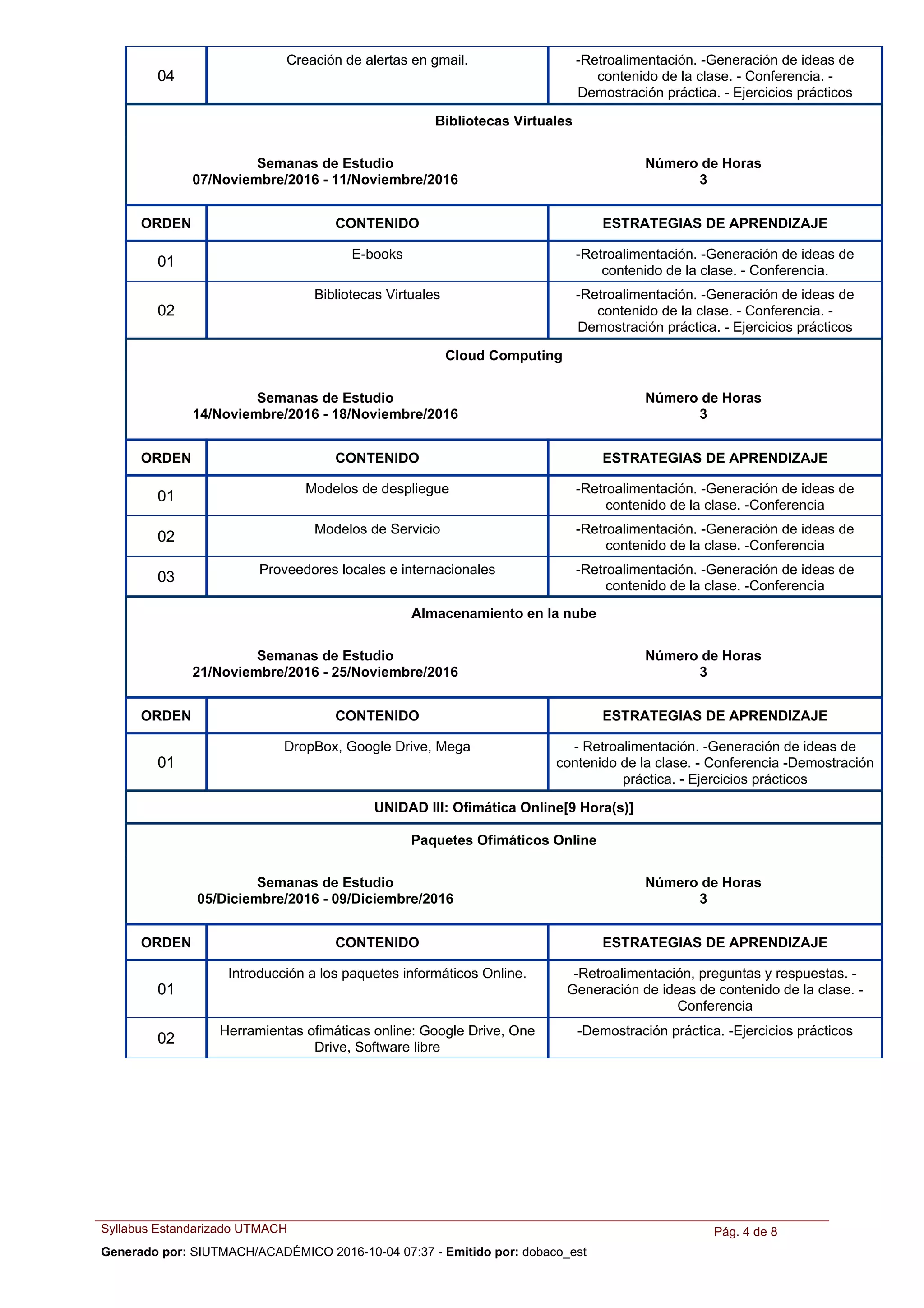Creación de alertas en gmail. -Retroalimentación. -Generación de ideas de
contenido de la clase. - Conferencia. -
Demostración práctica. - Ejercicios prácticos
04
Bibliotecas Virtuales
Semanas de Estudio
07/Noviembre/2016 - 11/Noviembre/2016
Número de Horas
3
ORDEN ESTRATEGIAS DE APRENDIZAJECONTENIDO
E-books -Retroalimentación. -Generación de ideas de
contenido de la clase. - Conferencia.
01
Bibliotecas Virtuales -Retroalimentación. -Generación de ideas de
contenido de la clase. - Conferencia. -
Demostración práctica. - Ejercicios prácticos
02
Cloud Computing
Semanas de Estudio
14/Noviembre/2016 - 18/Noviembre/2016
Número de Horas
3
ORDEN ESTRATEGIAS DE APRENDIZAJECONTENIDO
Modelos de despliegue -Retroalimentación. -Generación de ideas de
contenido de la clase. -Conferencia
01
Modelos de Servicio -Retroalimentación. -Generación de ideas de
contenido de la clase. -Conferencia
02
Proveedores locales e internacionales -Retroalimentación. -Generación de ideas de
contenido de la clase. -Conferencia
03
Almacenamiento en la nube
Semanas de Estudio
21/Noviembre/2016 - 25/Noviembre/2016
Número de Horas
3
ORDEN ESTRATEGIAS DE APRENDIZAJECONTENIDO
DropBox, Google Drive, Mega - Retroalimentación. -Generación de ideas de
contenido de la clase. - Conferencia -Demostración
práctica. - Ejercicios prácticos
01
UNIDAD III: Ofimática Online[9 Hora(s)]
Paquetes Ofimáticos Online
Semanas de Estudio
05/Diciembre/2016 - 09/Diciembre/2016
Número de Horas
3
ORDEN ESTRATEGIAS DE APRENDIZAJECONTENIDO
Introducción a los paquetes informáticos Online. -Retroalimentación, preguntas y respuestas. -
Generación de ideas de contenido de la clase. -
Conferencia
01
Herramientas ofimáticas online: Google Drive, One
Drive, Software libre
-Demostración práctica. -Ejercicios prácticos
02
Syllabus Estandarizado UTMACH Pág. 4 de 8
Generado por: SIUTMACH/ACADÉMICO 2016-10-04 07:37 - Emitido por: dobaco_est
 