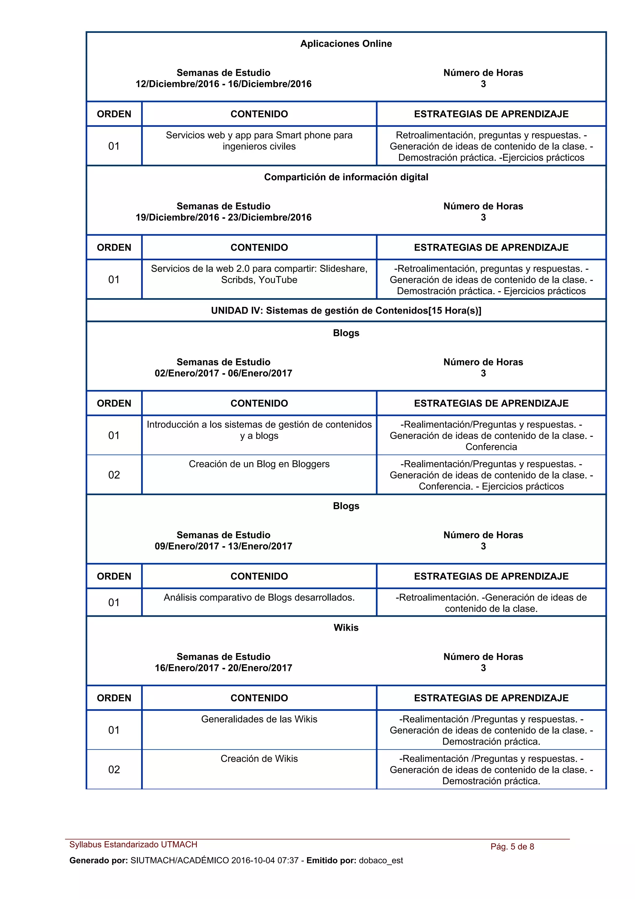Aplicaciones Online
Semanas de Estudio
12/Diciembre/2016 - 16/Diciembre/2016
Número de Horas
3
ORDEN ESTRATEGIAS DE APRENDIZAJECONTENIDO
Servicios web y app para Smart phone para
ingenieros civiles
Retroalimentación, preguntas y respuestas. -
Generación de ideas de contenido de la clase. -
Demostración práctica. -Ejercicios prácticos
01
Compartición de información digital
Semanas de Estudio
19/Diciembre/2016 - 23/Diciembre/2016
Número de Horas
3
ORDEN ESTRATEGIAS DE APRENDIZAJECONTENIDO
Servicios de la web 2.0 para compartir: Slideshare,
Scribds, YouTube
-Retroalimentación, preguntas y respuestas. -
Generación de ideas de contenido de la clase. -
Demostración práctica. - Ejercicios prácticos
01
UNIDAD IV: Sistemas de gestión de Contenidos[15 Hora(s)]
Blogs
Semanas de Estudio
02/Enero/2017 - 06/Enero/2017
Número de Horas
3
ORDEN ESTRATEGIAS DE APRENDIZAJECONTENIDO
Introducción a los sistemas de gestión de contenidos
y a blogs
-Realimentación/Preguntas y respuestas. -
Generación de ideas de contenido de la clase. -
Conferencia
01
Creación de un Blog en Bloggers -Realimentación/Preguntas y respuestas. -
Generación de ideas de contenido de la clase. -
Conferencia. - Ejercicios prácticos
02
Blogs
Semanas de Estudio
09/Enero/2017 - 13/Enero/2017
Número de Horas
3
ORDEN ESTRATEGIAS DE APRENDIZAJECONTENIDO
Análisis comparativo de Blogs desarrollados. -Retroalimentación. -Generación de ideas de
contenido de la clase.
01
Wikis
Semanas de Estudio
16/Enero/2017 - 20/Enero/2017
Número de Horas
3
ORDEN ESTRATEGIAS DE APRENDIZAJECONTENIDO
Generalidades de las Wikis -Realimentación /Preguntas y respuestas. -
Generación de ideas de contenido de la clase. -
Demostración práctica.
01
Creación de Wikis -Realimentación /Preguntas y respuestas. -
Generación de ideas de contenido de la clase. -
Demostración práctica.
02
Syllabus Estandarizado UTMACH Pág. 5 de 8
Generado por: SIUTMACH/ACADÉMICO 2016-10-04 07:37 - Emitido por: dobaco_est
 