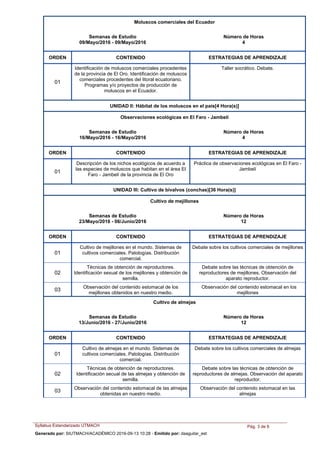 Moluscos comerciales del Ecuador
Semanas de Estudio
09/Mayo/2016 - 09/Mayo/2016
Número de Horas
4
ORDEN ESTRATEGIAS DE APRENDIZAJECONTENIDO
Identificación de moluscos comerciales procedentes
de la provincia de El Oro. Identificación de moluscos
comerciales procedentes del litoral ecuatoriano.
Programas y/o proyectos de producción de
moluscos en el Ecuador.
Taller socrático. Debate.
01
UNIDAD II: Hábitat de los moluscos en el país[4 Hora(s)]
Observaciones ecológicas en El Faro - Jambelí
Semanas de Estudio
16/Mayo/2016 - 16/Mayo/2016
Número de Horas
4
ORDEN ESTRATEGIAS DE APRENDIZAJECONTENIDO
Descripción de los nichos ecológicos de acuerdo a
las especies de moluscos que habitan en el área El
Faro - Jambelí de la provincia de El Oro
Práctica de observaciones ecológicas en El Faro -
Jambelí
01
UNIDAD III: Cultivo de bivalvos (conchas)[36 Hora(s)]
Cultivo de mejillones
Semanas de Estudio
23/Mayo/2016 - 06/Junio/2016
Número de Horas
12
ORDEN ESTRATEGIAS DE APRENDIZAJECONTENIDO
Cultivo de mejillones en el mundo. Sistemas de
cultivos comerciales. Patologías. Distribución
comercial.
Debate sobre los cultivos comerciales de mejillones
01
Técnicas de obtención de reproductores.
Identificación sexual de los mejillones y obtención de
semilla.
Debate sobre las técnicas de obtención de
reproductores de mejillones. Observación del
aparato reproductor.
02
Observación del contenido estomacal de los
mejillones obtenidos en nuestro medio.
Observación del contenido estomacal en los
mejillones
03
Cultivo de almejas
Semanas de Estudio
13/Junio/2016 - 27/Junio/2016
Número de Horas
12
ORDEN ESTRATEGIAS DE APRENDIZAJECONTENIDO
Cultivo de almejas en el mundo. Sistemas de
cultivos comerciales. Patologías. Distribución
comercial.
Debate sobre los cultivos comerciales de almejas
01
Técnicas de obtención de reproductores.
Identificación secual de las almejas y obtención de
semilla.
Debate sobre las técnicas de obtención de
reproductores de almejas. Observación del aparato
reproductor.
02
Observación del contenido estomacal de las almejas
obtenidas en nuestro medio.
Observación del contenido estomacal en las
almejas
03
Syllabus Estandarizado UTMACH Pág. 3 de 6
Generado por: SIUTMACH/ACADÉMICO 2016-09-13 10:28 - Emitido por: daaguilar_est
 
