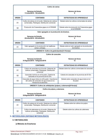 Cultivo de ostras
Semanas de Estudio
11/Julio/2016 - 18/Julio/2016
Número de Horas
8
ORDEN ESTRATEGIAS DE APRENDIZAJECONTENIDO
Cultivo de ostras en el mundo. Sistemas de cultivos
comerciales. Patologías. Distribución comercial.
Debate sobre los cultivos comerciales de ostras
01
Producción de Crassostrea gigas en el CENAIM Debate sobre la producción de Crassostrea gigas
en el CENAIM
02
Valor agregado en la producción de bivalvos.
Semanas de Estudio
25/Julio/2016 - 25/Julio/2016
Número de Horas
4
ORDEN ESTRATEGIAS DE APRENDIZAJECONTENIDO
Valor agregado en la producción de mejillones,
ostras y almejas.
Debate sobre el valor agregado en la producción
de bivalvos
01
UNIDAD IV: Cultivo de gasterópodos[12 Hora(s)]
Cultivo de caracoles
Semanas de Estudio
01/Agosto/2016 - 15/Agosto/2016
Número de Horas
12
ORDEN ESTRATEGIAS DE APRENDIZAJECONTENIDO
Cultivo de caracoles en el mundo. Sistemas de
cultivos comerciales. Patologías. Distribución
comercial.
Debate sobre los cultivos comerciales de caracoles
01
Caracoles marinos en el Ecuador. Colecta de
caracoles en la provincia de El Oro.
Colecta de caracoles en la provincia de El Oro
02
Caracoles de agua dulce en el Ecuador. Importancia
del cultivo de caracoles de agua dulce en la
Amazonía ecuatoriana.
Debate sobre caracoles de agua dulce en el
Ecuador03
UNIDAD V: Cultivo de cefalópodos (pulpos y calamares)[8 Hora(s)]
Cultivo de pulpos y calamares
Semanas de Estudio
22/Agosto/2016 - 29/Agosto/2016
Número de Horas
8
ORDEN ESTRATEGIAS DE APRENDIZAJECONTENIDO
Cultivo de pulpos en el mundo. Sistemas de cultivos
comerciales. Patologías. Distribución comercial.
Debate sobre los cultivos de pulpos
01
Cultivo de calamares en el mundo. Sistemas de
cultivos comerciales. Patologías. Distribución
comercial.
Debate sobre los cultivos de calamares
02
5.- METODOLOGÍA (ENFOQUE METODOLÓGICO)
5.1 METODOLOGÍA
a) Métodos de Enseñanza
Syllabus Estandarizado UTMACH Pág. 4 de 6
Generado por: SIUTMACH/ACADÉMICO 2016-09-13 10:28 - Emitido por: daaguilar_est
 