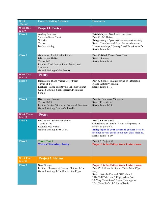 writing thesis research essay marketing