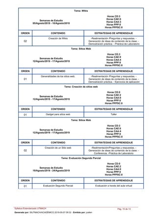 Tema: Wikis
Semanas de Estudio
05/Agosto/2019 - 10/Agosto/2019
Horas CD:3
Horas CAE:0
Horas CAA:3
Horas PPP:0
Horas PPPSC:0
ORDEN ESTRATEGIAS DE APRENDIZAJECONTENIDO
Creación de Wikis -Realimentación /Preguntas y respuestas. -
Generación de ideas de contenido de la clase. -
Demostración práctica. -Práctica de Laboratorio
02
Tema: Sitios Web
Semanas de Estudio
12/Agosto/2019 - 17/Agosto/2019
Horas CD:3
Horas CAE:0
Horas CAA:4
Horas PPP:0
Horas PPPSC:0
ORDEN ESTRATEGIAS DE APRENDIZAJECONTENIDO
Generalidades de los sitios web. -Realimentación /Preguntas y respuestas. -
Generación de ideas de contenido de la clase. -
Demostración práctica. -Ejercicios de aplicación
01
Tema: Creación de sitios web
Semanas de Estudio
12/Agosto/2019 - 17/Agosto/2019
Horas CD:0
Horas CAE:2
Horas CAA:0
Horas PPP:0
Horas PPPSC:0
ORDEN ESTRATEGIAS DE APRENDIZAJECONTENIDO
Gadget para sitios web Taller01
Tema: Sitios Web
Semanas de Estudio
12/Agosto/2019 - 17/Agosto/2019
Horas CD:3
Horas CAE:0
Horas CAA:4
Horas PPP:0
Horas PPPSC:0
ORDEN ESTRATEGIAS DE APRENDIZAJECONTENIDO
Creación de un Sitio web -Realimentación/Preguntas y respuestas. -
Generación de ideas de contenido de la clase. -
Conferencia. -Práctica de Laboratorio
02
Tema: Evaluación Segundo Parcial
Semanas de Estudio
19/Agosto/2019 - 24/Agosto/2019
Horas CD:0
Horas CAE:2
Horas CAA:0
Horas PPP:0
Horas PPPSC:0
ORDEN ESTRATEGIAS DE APRENDIZAJECONTENIDO
Evaluación Segundo Parcial Evaluación a través del aula virtual01
Syllabus Estandarizado UTMACH Pág. 10 de 13
Generado por: SIUTMACH/ACADÉMICO 2019-05-07 09:32 - Emitido por: jcelleri
 