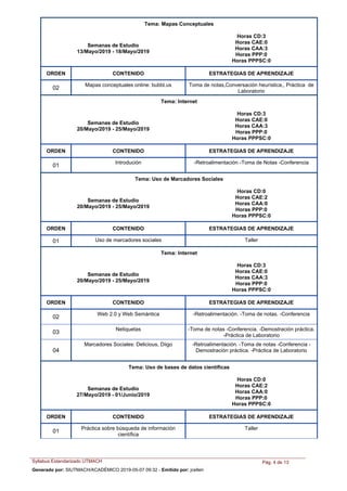 Tema: Mapas Conceptuales
Semanas de Estudio
13/Mayo/2019 - 18/Mayo/2019
Horas CD:3
Horas CAE:0
Horas CAA:3
Horas PPP:0
Horas PPPSC:0
ORDEN ESTRATEGIAS DE APRENDIZAJECONTENIDO
Mapas conceptuales online: bubbl.us Toma de notas,Conversación heurística,, Práctica de
Laboratorio
02
Tema: Internet
Semanas de Estudio
20/Mayo/2019 - 25/Mayo/2019
Horas CD:3
Horas CAE:0
Horas CAA:3
Horas PPP:0
Horas PPPSC:0
ORDEN ESTRATEGIAS DE APRENDIZAJECONTENIDO
Introdución -Retroalimentación -Toma de Notas -Conferencia
01
Tema: Uso de Marcadores Sociales
Semanas de Estudio
20/Mayo/2019 - 25/Mayo/2019
Horas CD:0
Horas CAE:2
Horas CAA:0
Horas PPP:0
Horas PPPSC:0
ORDEN ESTRATEGIAS DE APRENDIZAJECONTENIDO
Uso de marcadores sociales Taller01
Tema: Internet
Semanas de Estudio
20/Mayo/2019 - 25/Mayo/2019
Horas CD:3
Horas CAE:0
Horas CAA:3
Horas PPP:0
Horas PPPSC:0
ORDEN ESTRATEGIAS DE APRENDIZAJECONTENIDO
Web 2.0 y Web Semántica -Retroalimentación. -Toma de notas. -Conferencia
02
Netiquetas -Toma de notas -Conferencia. -Demostración práctica.
-Práctica de Laboratorio
03
Marcadores Sociales: Delicious, Diigo -Retroalimentación. -Toma de notas -Conferencia -
Demostración práctica. -Práctica de Laboratorio04
Tema: Uso de bases de datos científicas
Semanas de Estudio
27/Mayo/2019 - 01/Junio/2019
Horas CD:0
Horas CAE:2
Horas CAA:0
Horas PPP:0
Horas PPPSC:0
ORDEN ESTRATEGIAS DE APRENDIZAJECONTENIDO
Práctica sobre búsqueda de información
científica
Taller
01
Syllabus Estandarizado UTMACH Pág. 4 de 13
Generado por: SIUTMACH/ACADÉMICO 2019-05-07 09:32 - Emitido por: jcelleri
 