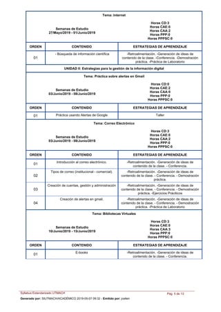 Tema: Internet
Semanas de Estudio
27/Mayo/2019 - 01/Junio/2019
Horas CD:3
Horas CAE:0
Horas CAA:2
Horas PPP:0
Horas PPPSC:0
ORDEN ESTRATEGIAS DE APRENDIZAJECONTENIDO
-Búsqueda de información científica -Retroalimentación. -Generación de ideas de
contenido de la clase. -Conferencia. -Demostración
práctica. -Práctica de Laboratorio
01
UNIDAD II: Estrategias para la gestión de la información digital
Tema: Práctica sobre alertas en Gmail
Semanas de Estudio
03/Junio/2019 - 08/Junio/2019
Horas CD:0
Horas CAE:2
Horas CAA:0
Horas PPP:0
Horas PPPSC:0
ORDEN ESTRATEGIAS DE APRENDIZAJECONTENIDO
Práctica usando Alertas de Google Taller01
Tema: Correo Electrónico
Semanas de Estudio
03/Junio/2019 - 08/Junio/2019
Horas CD:3
Horas CAE:0
Horas CAA:2
Horas PPP:0
Horas PPPSC:0
ORDEN ESTRATEGIAS DE APRENDIZAJECONTENIDO
Introducción al correo electrónico. -Retroalimentación. -Generación de ideas de
contenido de la clase. - Conferencia.
01
Tipos de correo (institucional - comercial). -Retroalimentación. -Generación de ideas de
contenido de la clase. - Conferencia. - Demostración
práctica.
02
Creación de cuentas, gestión y administración -Retroalimentación. -Generación de ideas de
contenido de la clase. - Conferencia. - Demostración
práctica. -Ejercicios Práciticos
03
Creación de alertas en gmail. -Retroalimentación. -Generación de ideas de
contenido de la clase. - Conferencia. - Demostración
práctica. -Práctica de Laboratorio
04
Tema: Bibliotecas Virtuales
Semanas de Estudio
10/Junio/2019 - 15/Junio/2019
Horas CD:3
Horas CAE:0
Horas CAA:3
Horas PPP:0
Horas PPPSC:0
ORDEN ESTRATEGIAS DE APRENDIZAJECONTENIDO
E-books -Retroalimentación. -Generación de ideas de
contenido de la clase. - Conferencia.
01
Syllabus Estandarizado UTMACH Pág. 5 de 13
Generado por: SIUTMACH/ACADÉMICO 2019-05-07 09:32 - Emitido por: jcelleri
 