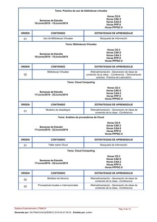 Tema: Práctica de uso de bibliotecas virtuales
Semanas de Estudio
10/Junio/2019 - 15/Junio/2019
Horas CD:0
Horas CAE:2
Horas CAA:0
Horas PPP:0
Horas PPPSC:0
ORDEN ESTRATEGIAS DE APRENDIZAJECONTENIDO
Uso de Bibliotecas Virtuales Búsqueda de información01
Tema: Bibliotecas Virtuales
Semanas de Estudio
10/Junio/2019 - 15/Junio/2019
Horas CD:3
Horas CAE:0
Horas CAA:3
Horas PPP:0
Horas PPPSC:0
ORDEN ESTRATEGIAS DE APRENDIZAJECONTENIDO
Bibliotecas Virtuales -Retroalimentación. -Generación de ideas de
contenido de la clase. - Conferencia. - Demostración
práctica. -Práctica de Laboratorio
02
Tema: Cloud Computing
Semanas de Estudio
17/Junio/2019 - 22/Junio/2019
Horas CD:3
Horas CAE:0
Horas CAA:2
Horas PPP:0
Horas PPPSC:0
ORDEN ESTRATEGIAS DE APRENDIZAJECONTENIDO
Modelos de despliegue -Retroalimentación. -Generación de ideas de
contenido de la clase. -Conferencia
01
Tema: Análisis de proveedores de Cloud
Semanas de Estudio
17/Junio/2019 - 22/Junio/2019
Horas CD:0
Horas CAE:2
Horas CAA:0
Horas PPP:0
Horas PPPSC:0
ORDEN ESTRATEGIAS DE APRENDIZAJECONTENIDO
Taller sobre Cloud Búsqueda de información01
Tema: Cloud Computing
Semanas de Estudio
17/Junio/2019 - 22/Junio/2019
Horas CD:3
Horas CAE:0
Horas CAA:2
Horas PPP:0
Horas PPPSC:0
ORDEN ESTRATEGIAS DE APRENDIZAJECONTENIDO
Modelos de Servicio -Retroalimentación. -Generación de ideas de
contenido de la clase. -Conferencia
02
Proveedores locales e internacionales -Retroalimentación. -Generación de ideas de
contenido de la clase. -Conferencia
03
Syllabus Estandarizado UTMACH Pág. 6 de 13
Generado por: SIUTMACH/ACADÉMICO 2019-05-07 09:32 - Emitido por: jcelleri
 